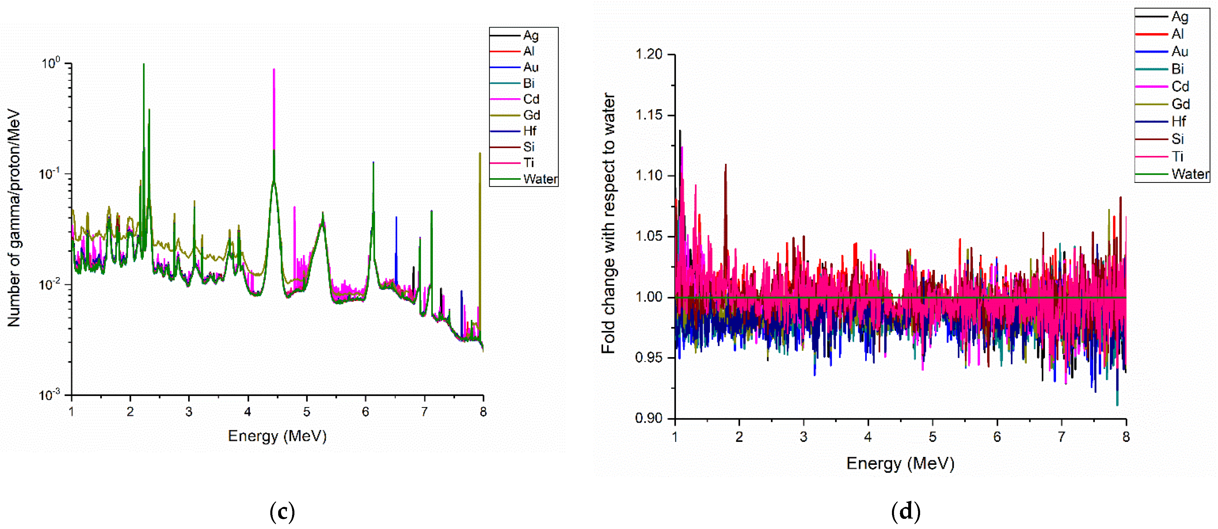 Radiation 01 00025 g004b