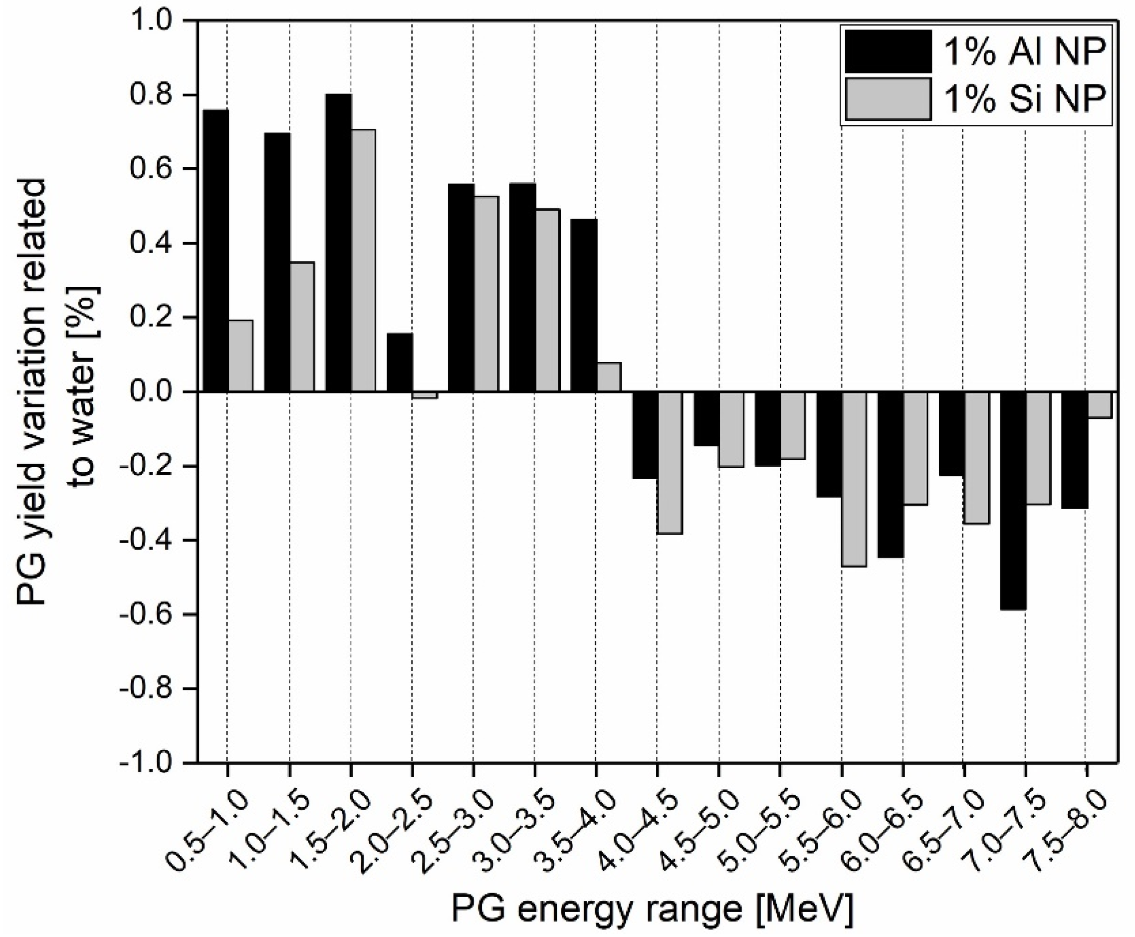 Radiation 01 00025 g005b