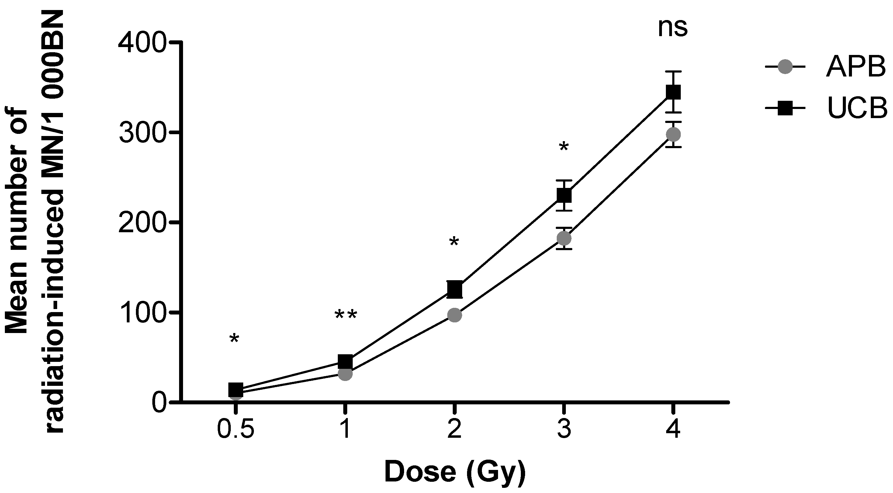Radiation 02 00001 g001