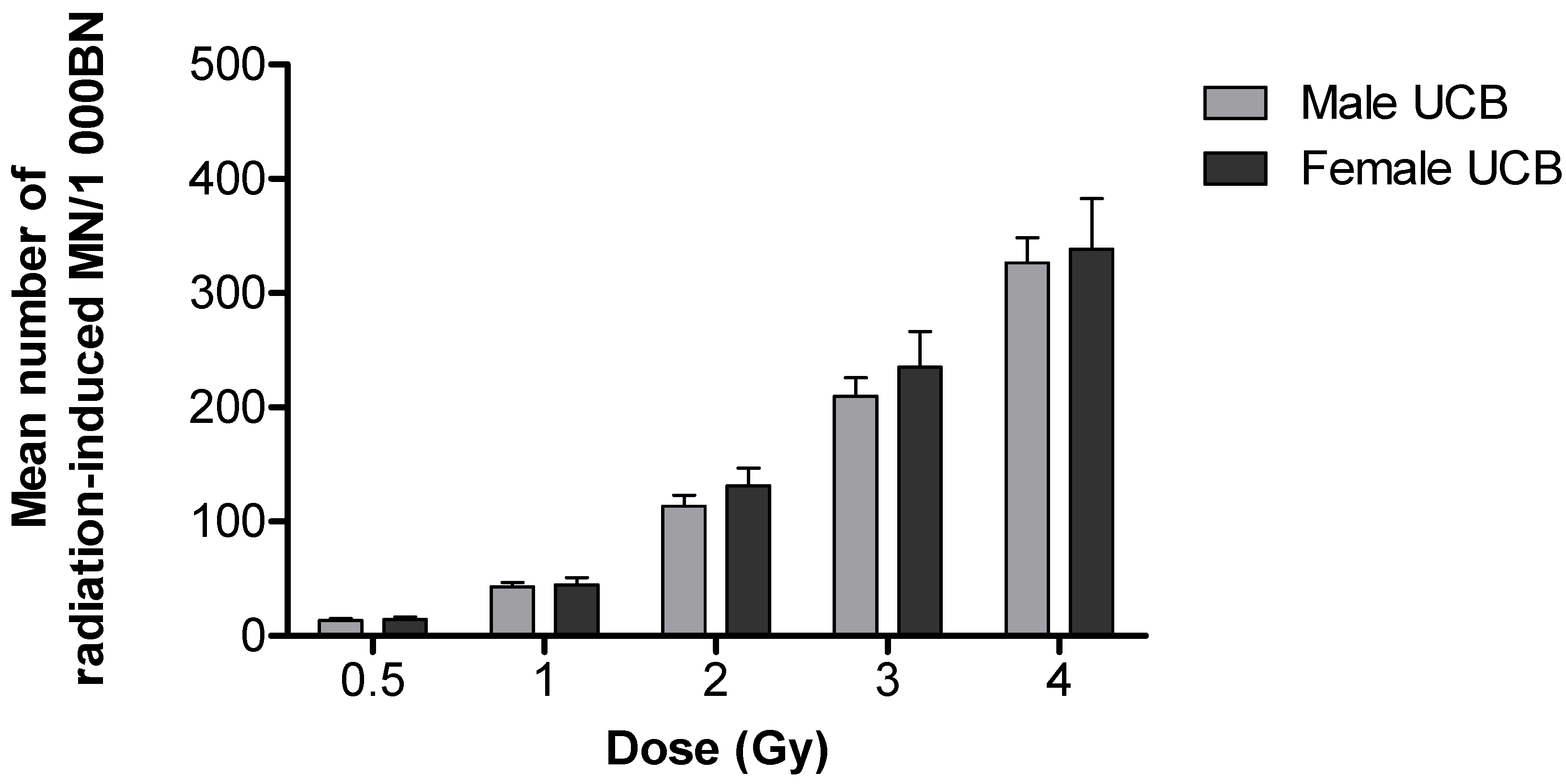 Radiation 02 00001 g003