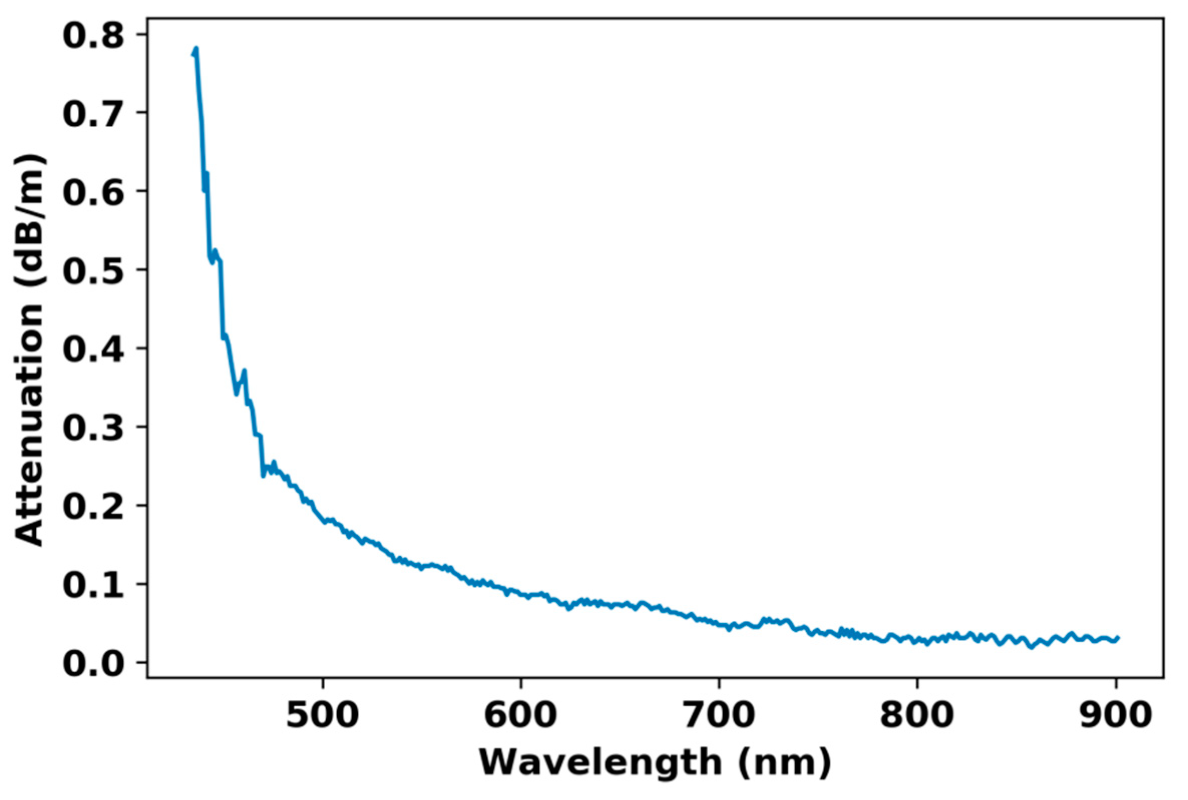 Radiation 02 00002 g004