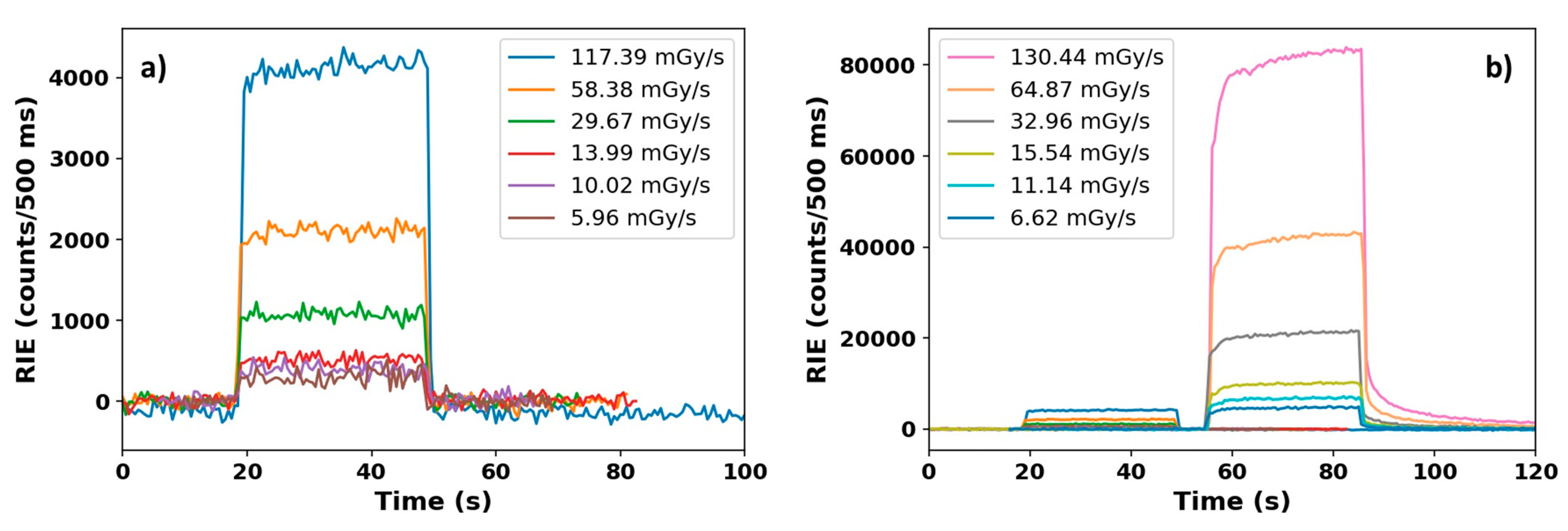 Radiation 02 00002 g007
