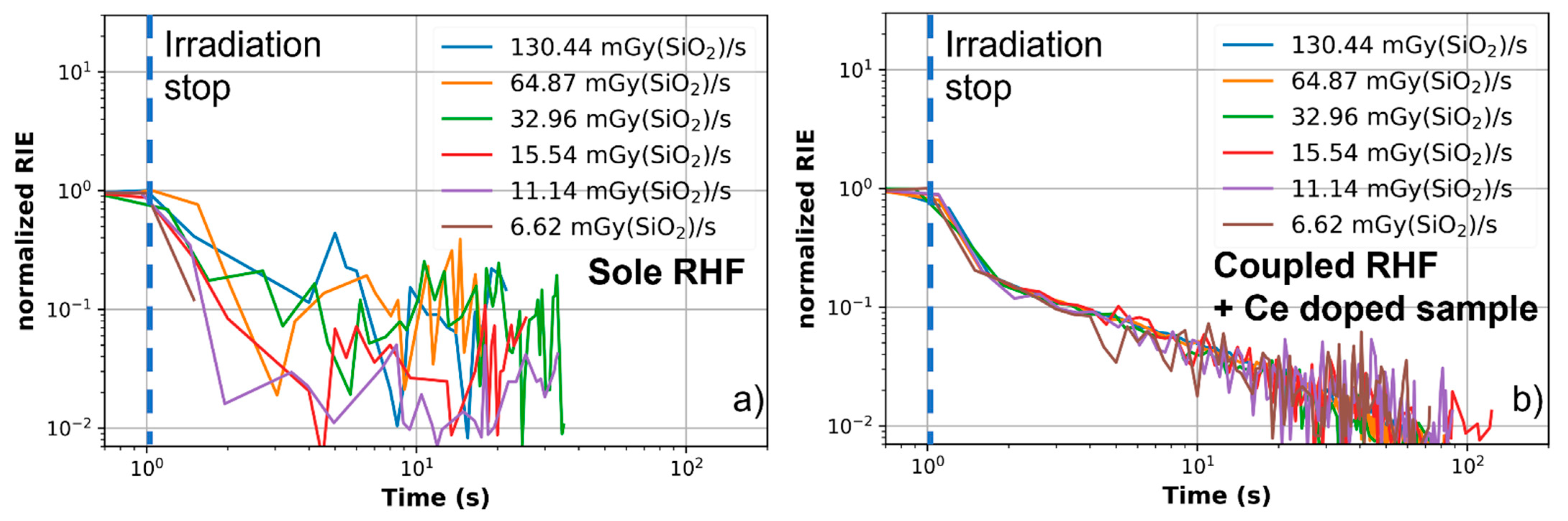 Radiation 02 00002 g008