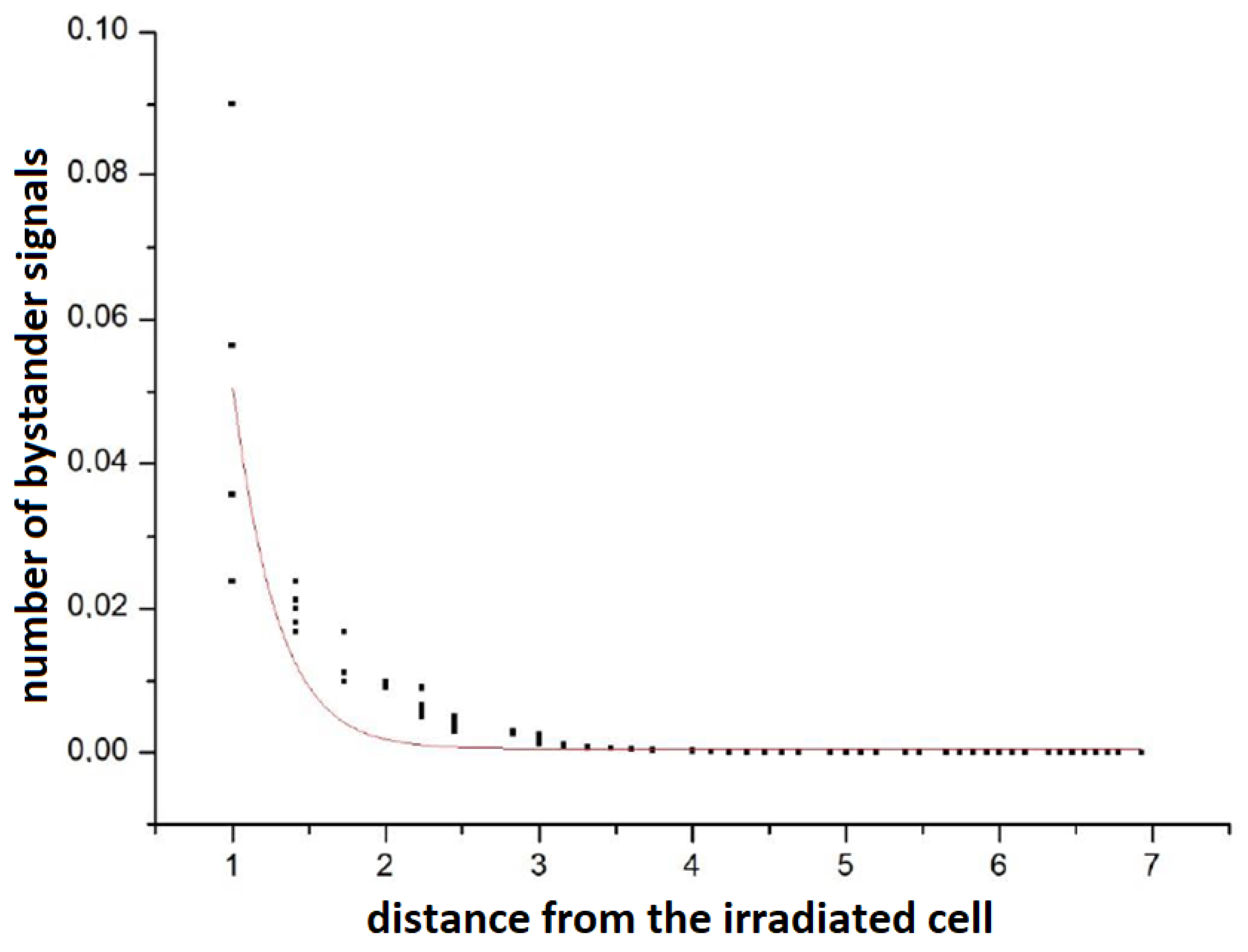 Radiation 02 00003 g003