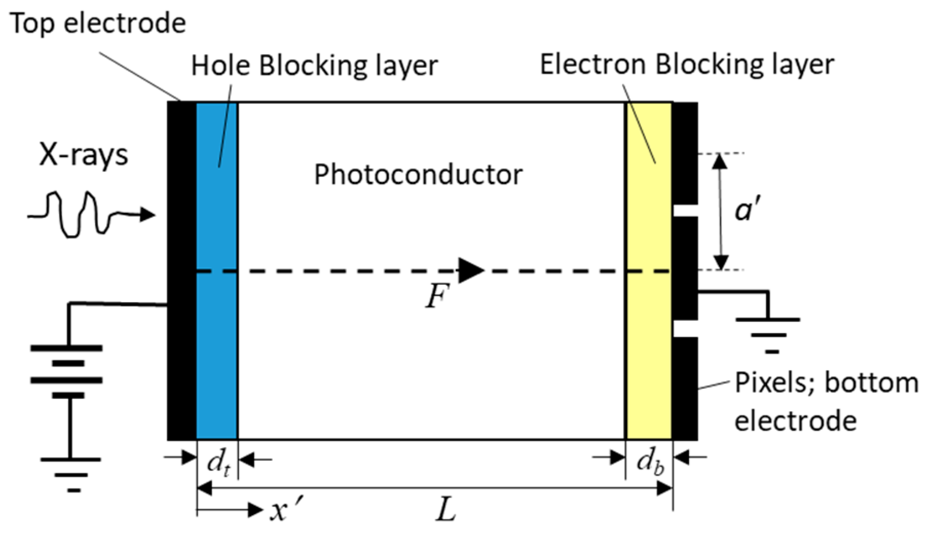 photoconductive detectors