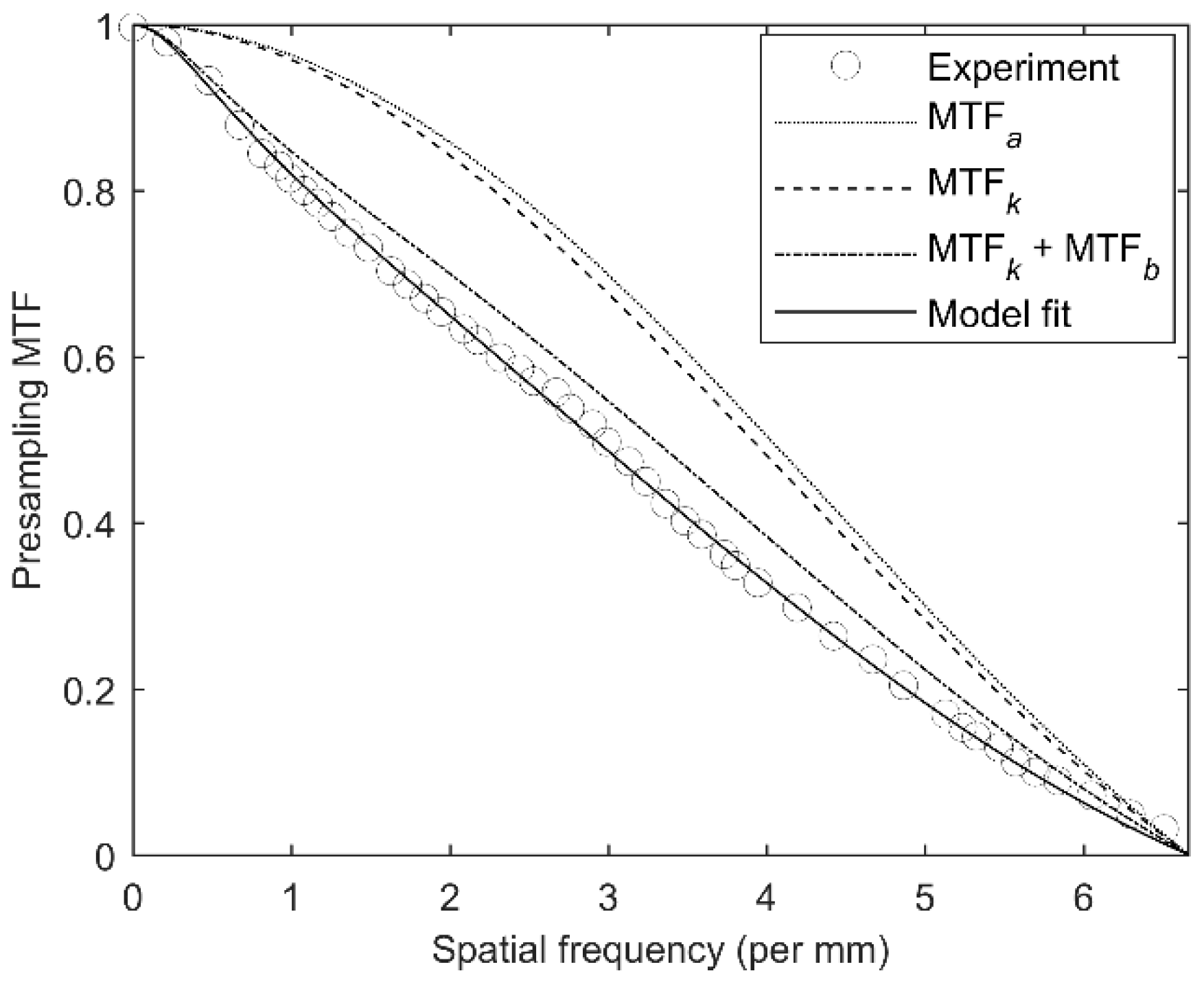 Radiation 02 00007 g002
