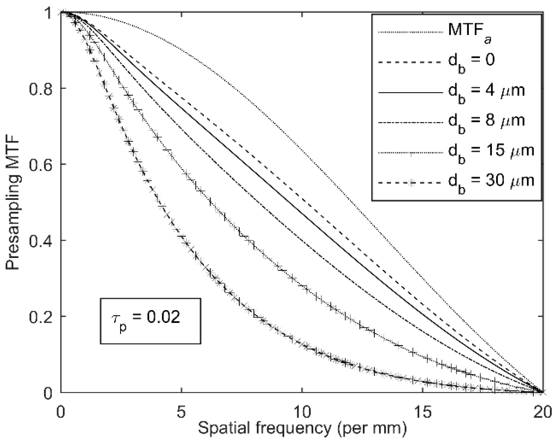 Radiation 02 00007 g004