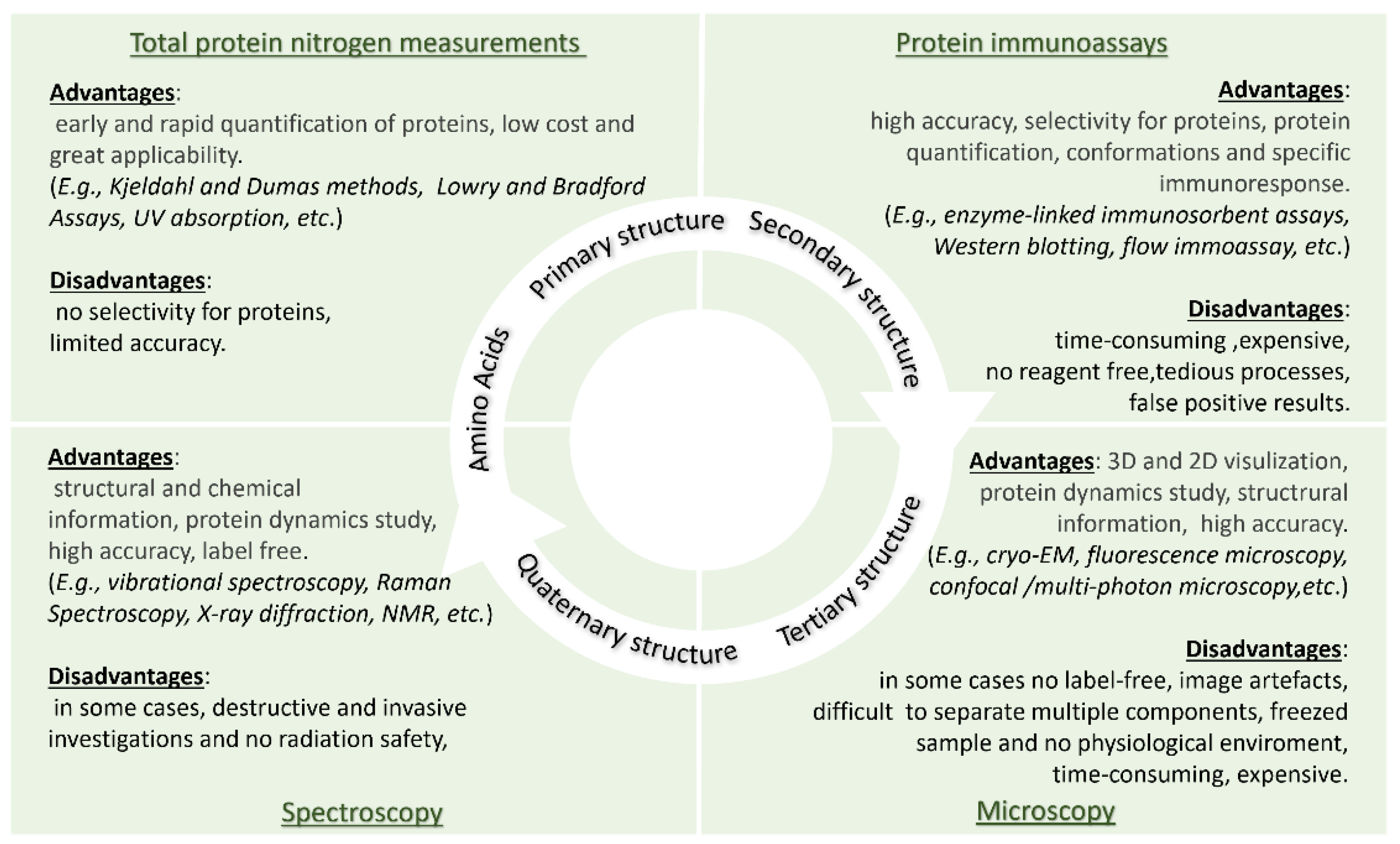 Radiation 02 00008 g002