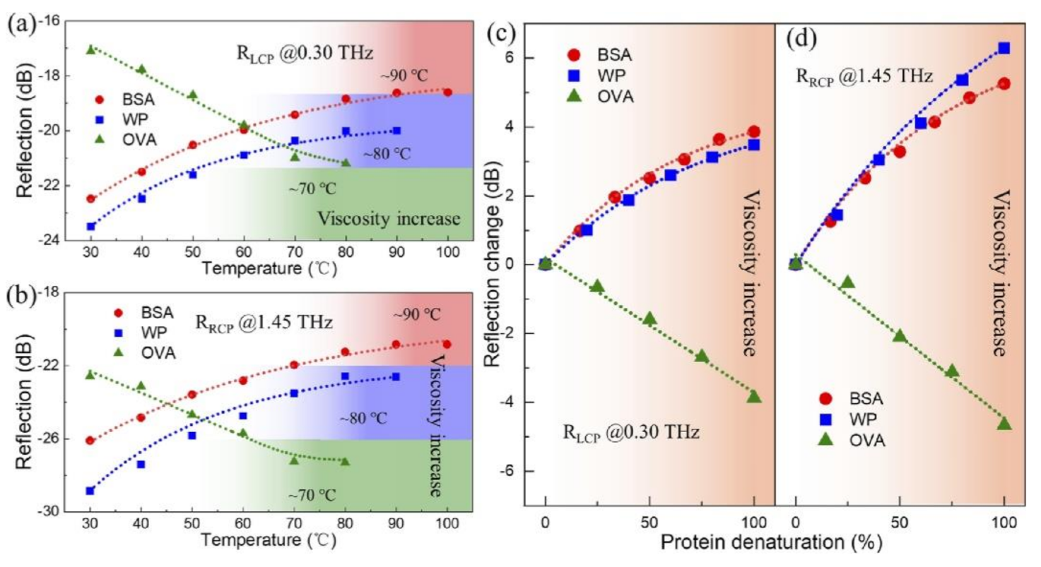 Radiation 02 00008 g006