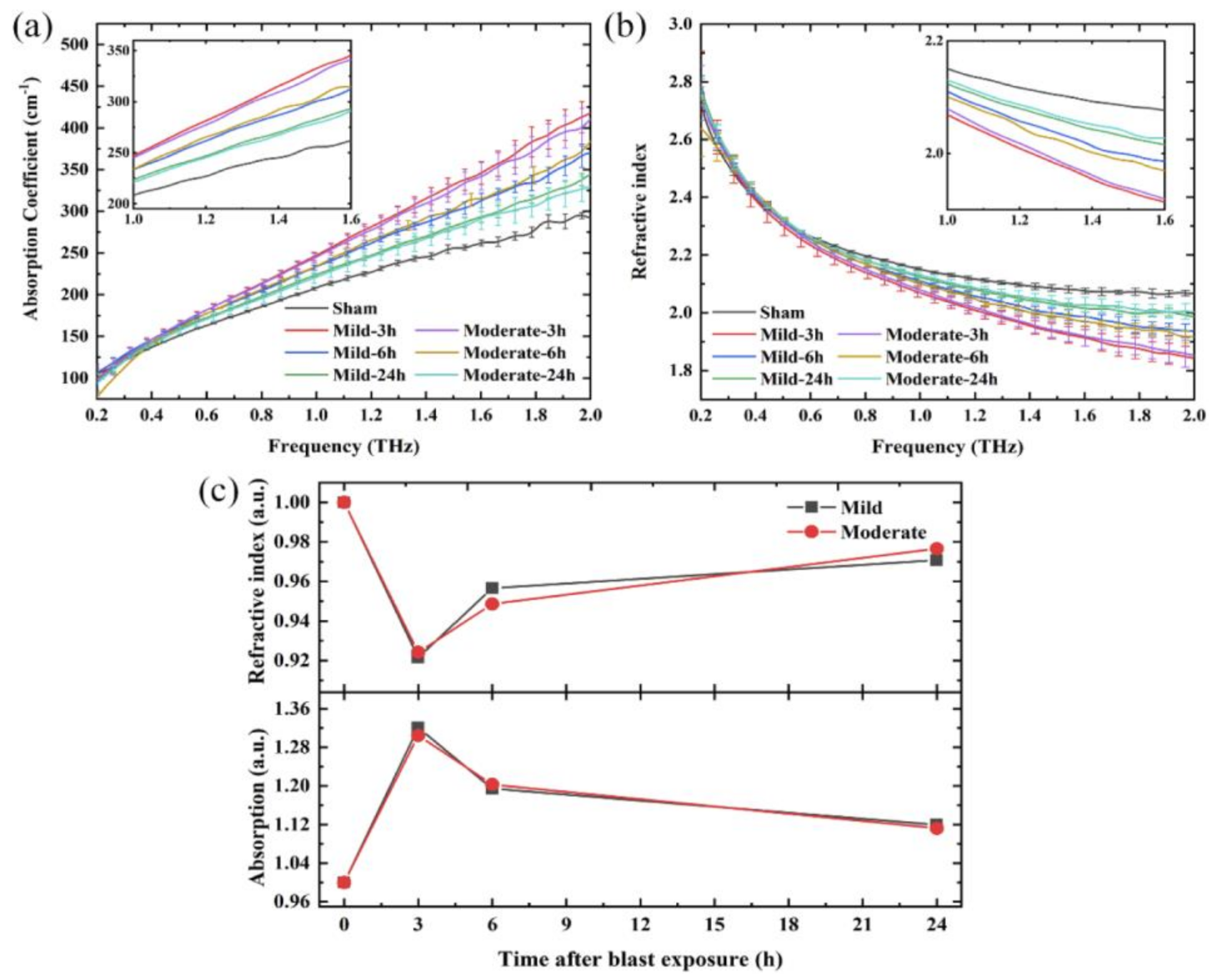 Radiation 02 00008 g008