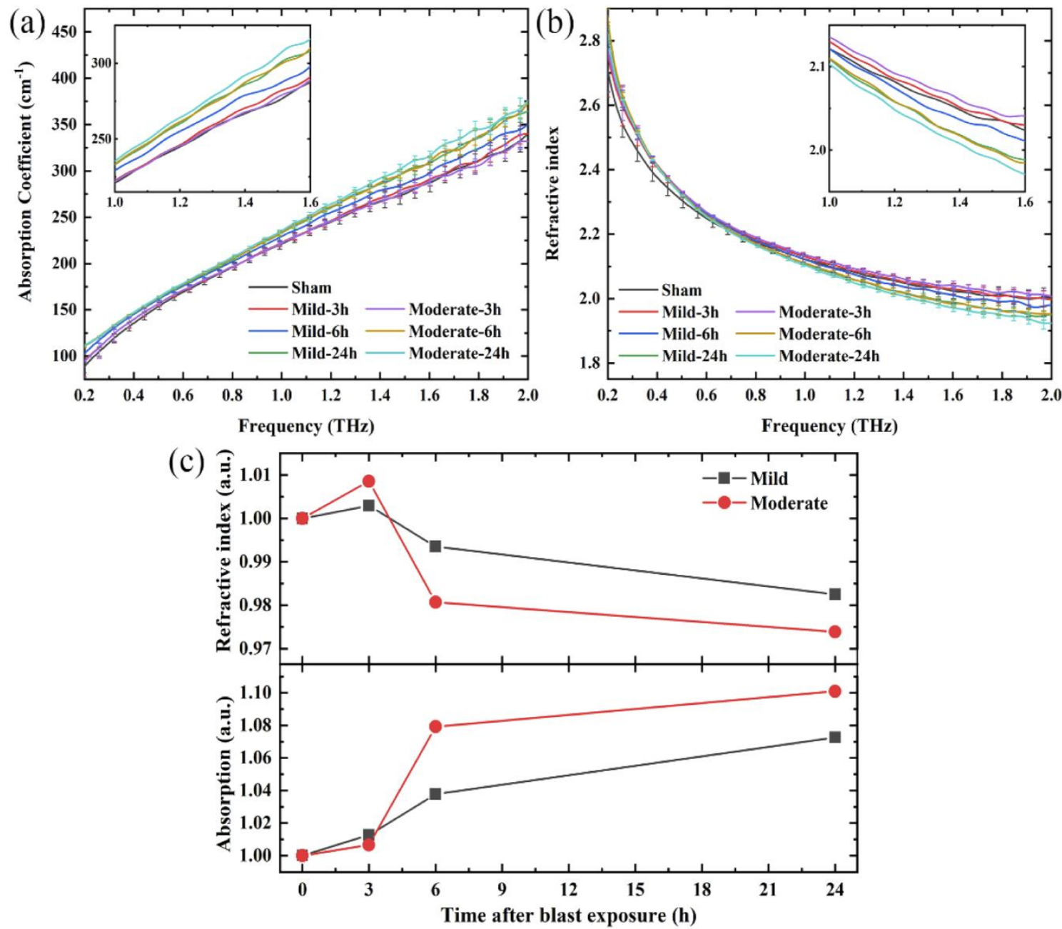 Radiation 02 00008 g009