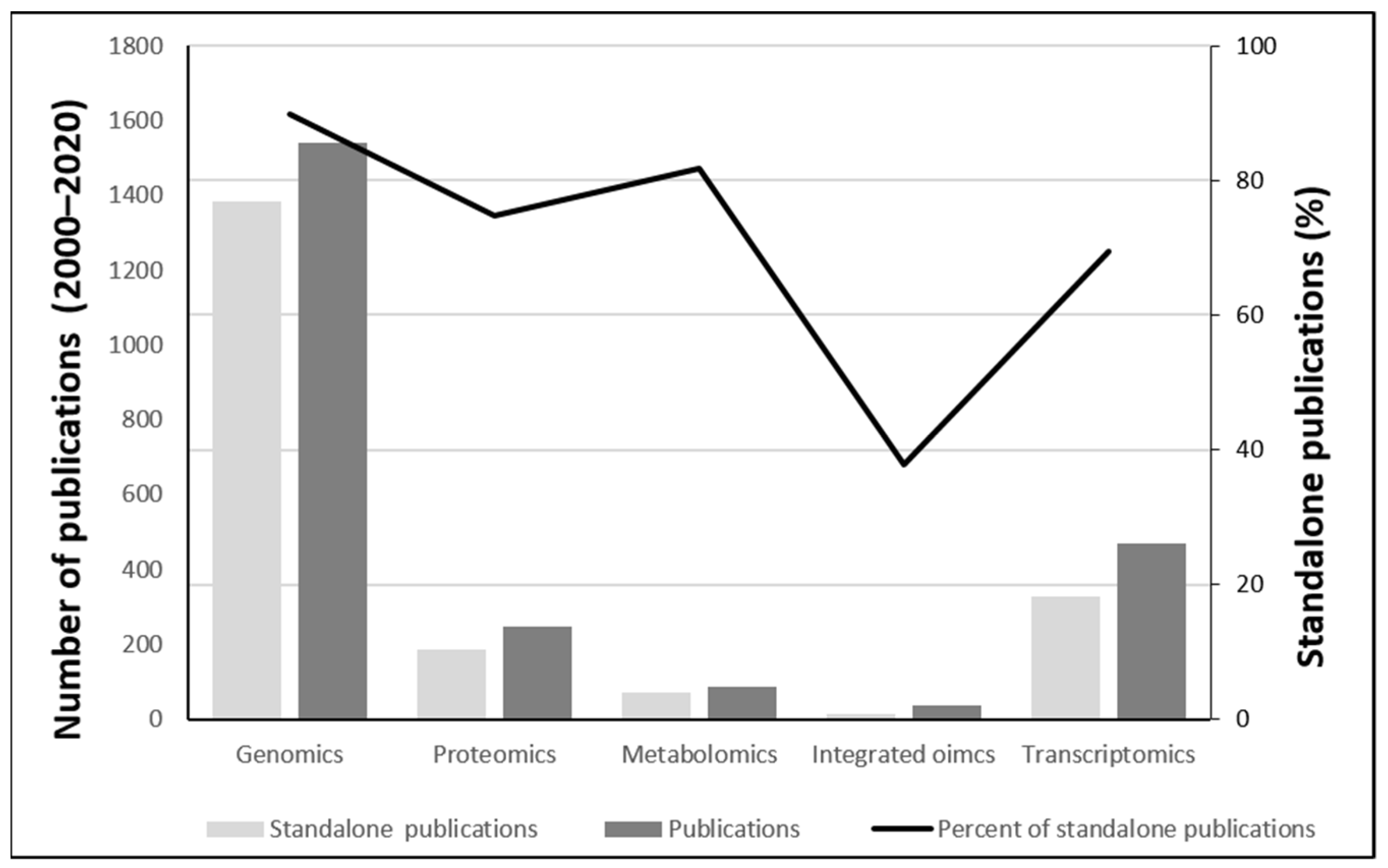 Radiation 02 00009 g001 550