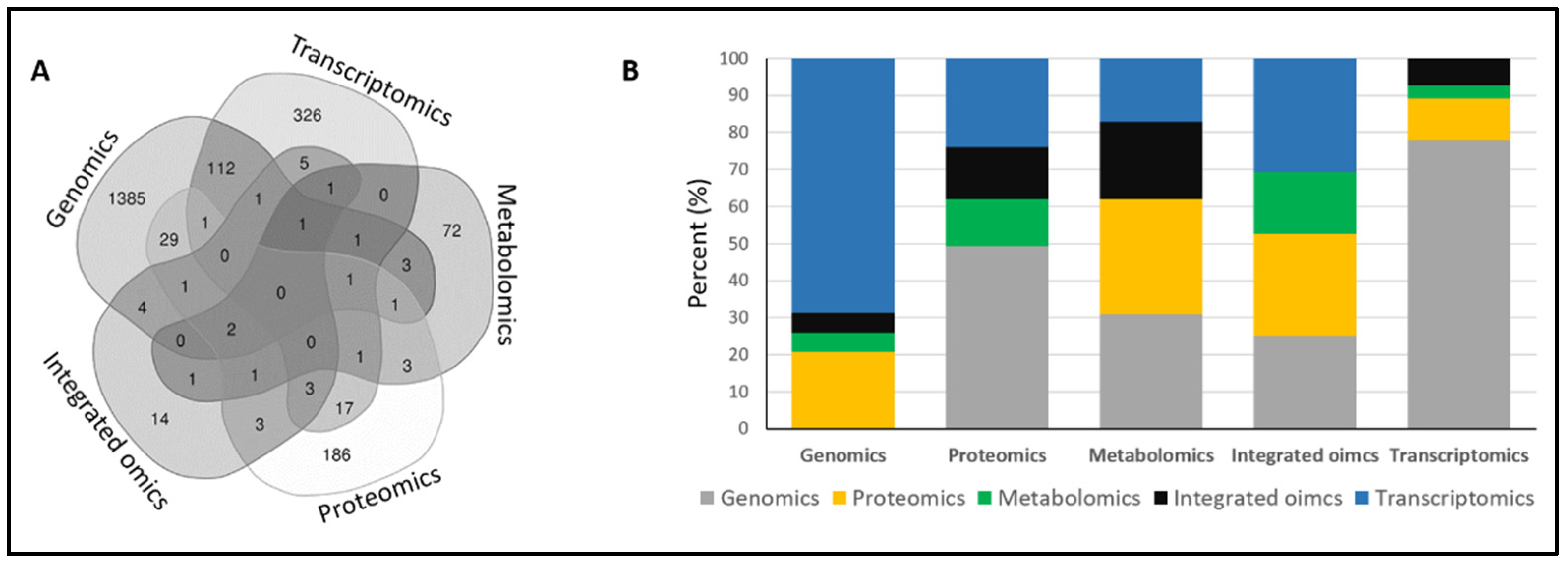 Radiation 02 00009 g002 550