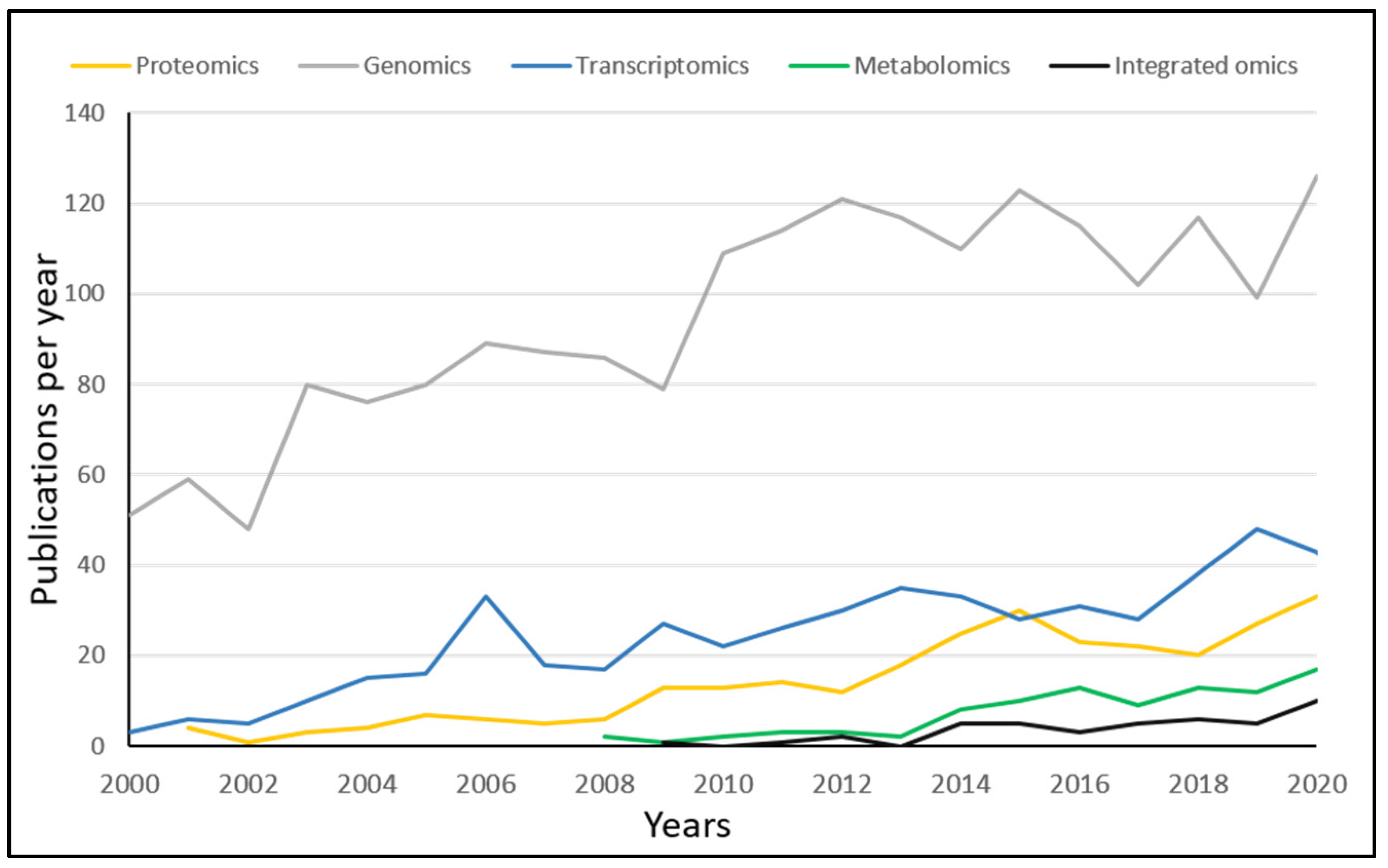 Radiation 02 00009 g003 550
