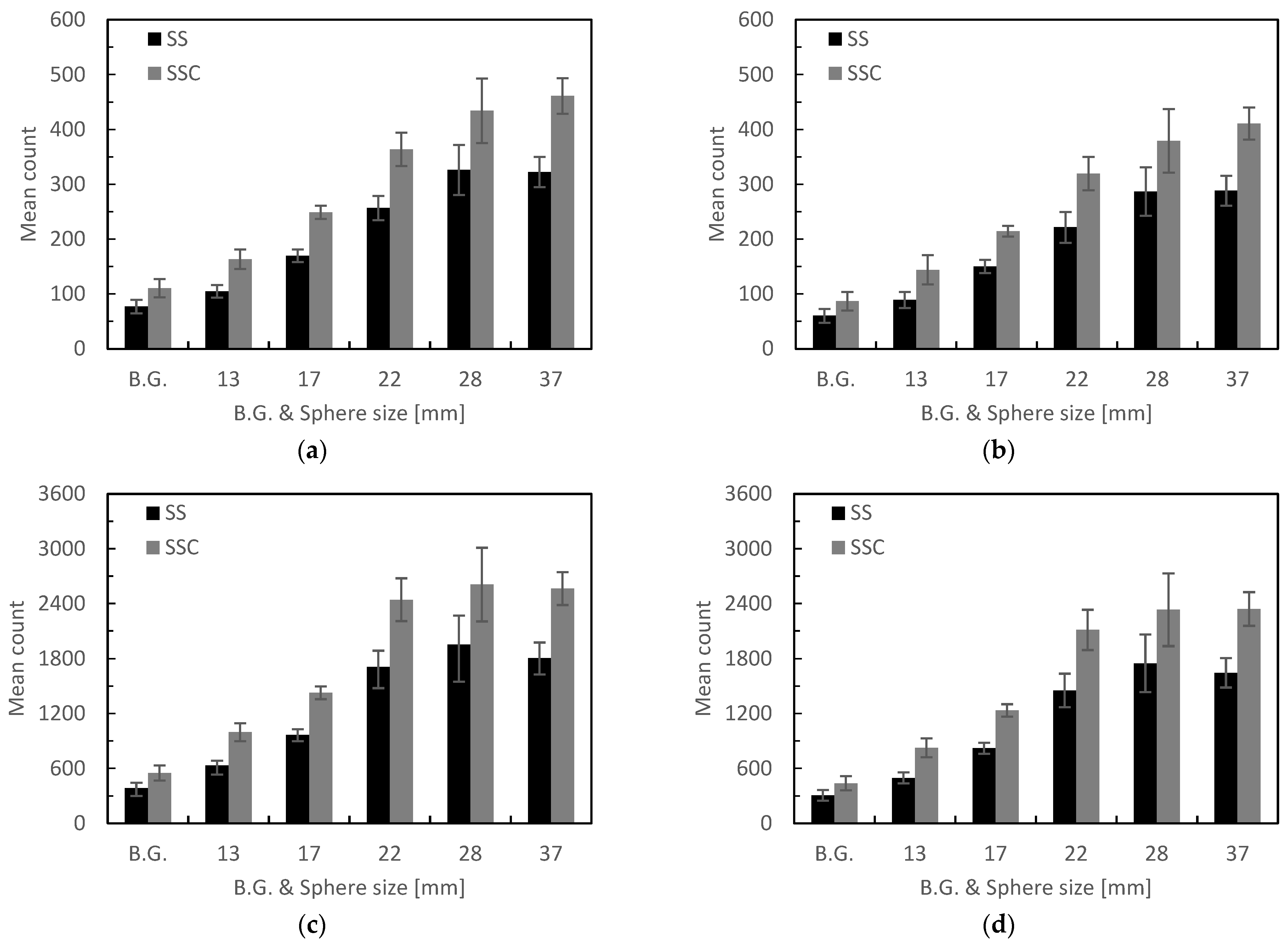 Radiation 02 00012 g002