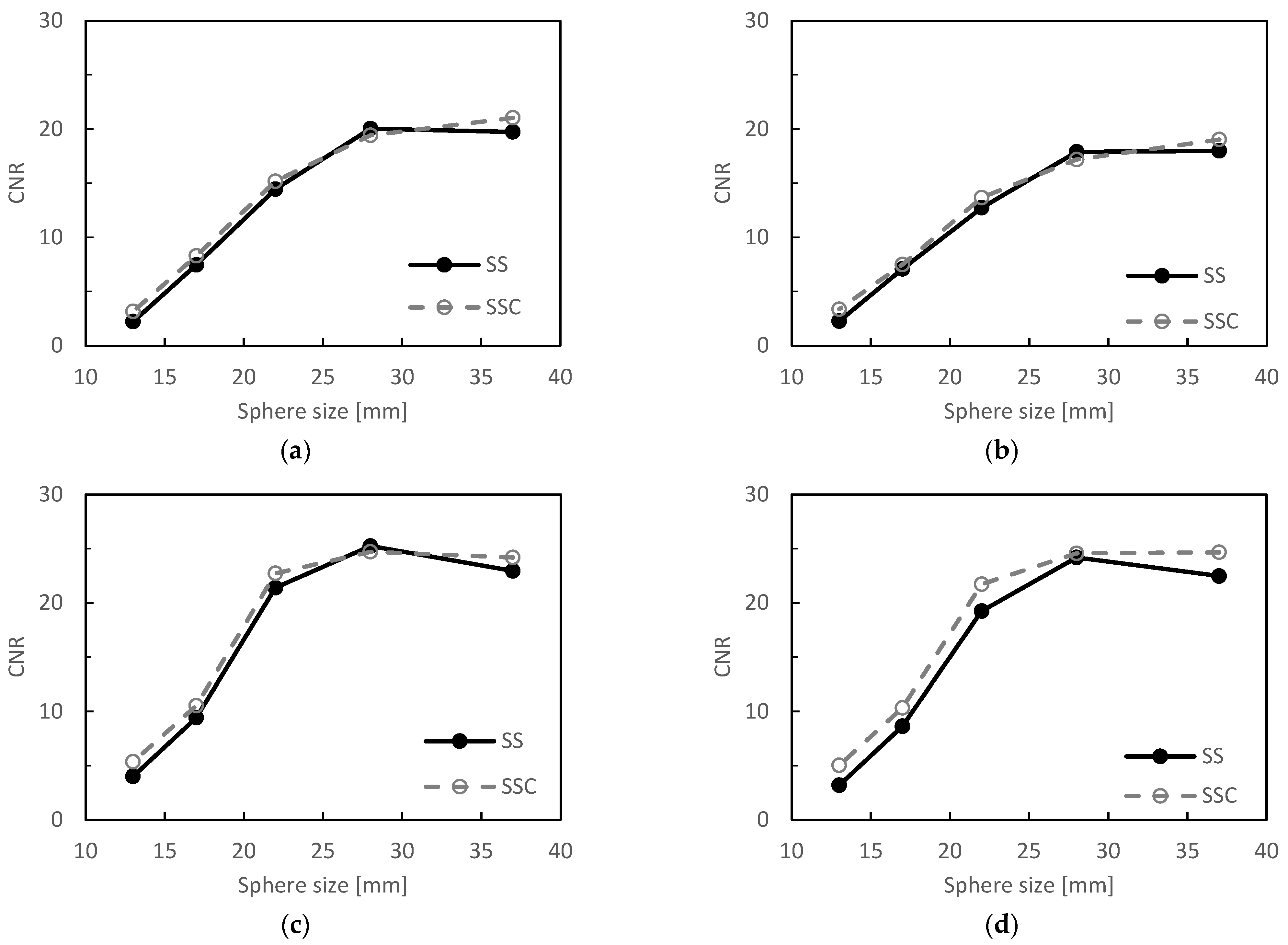 Radiation 02 00012 g003