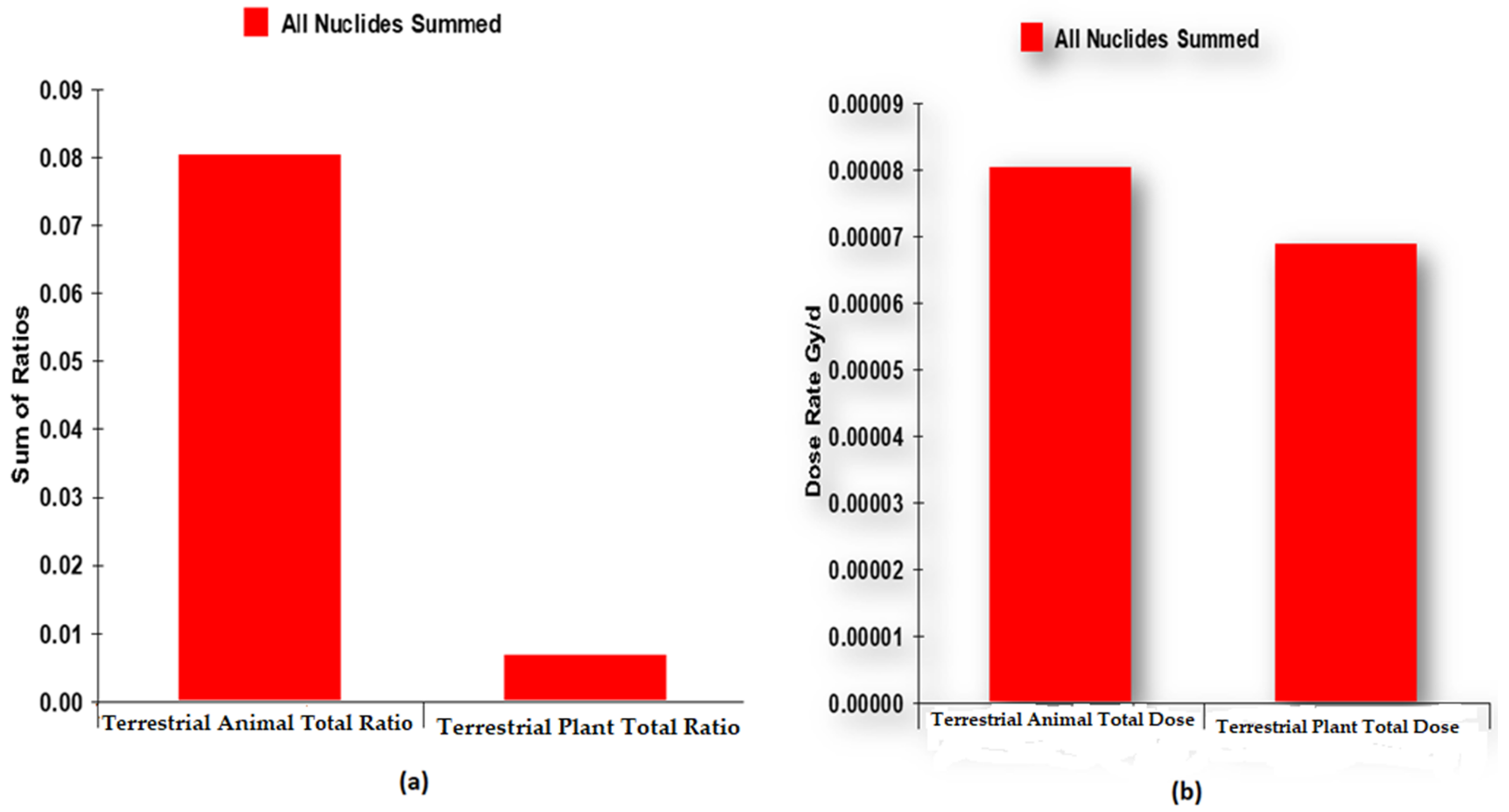 Radiation 02 00013 g002 Radiation 02 00013 g002