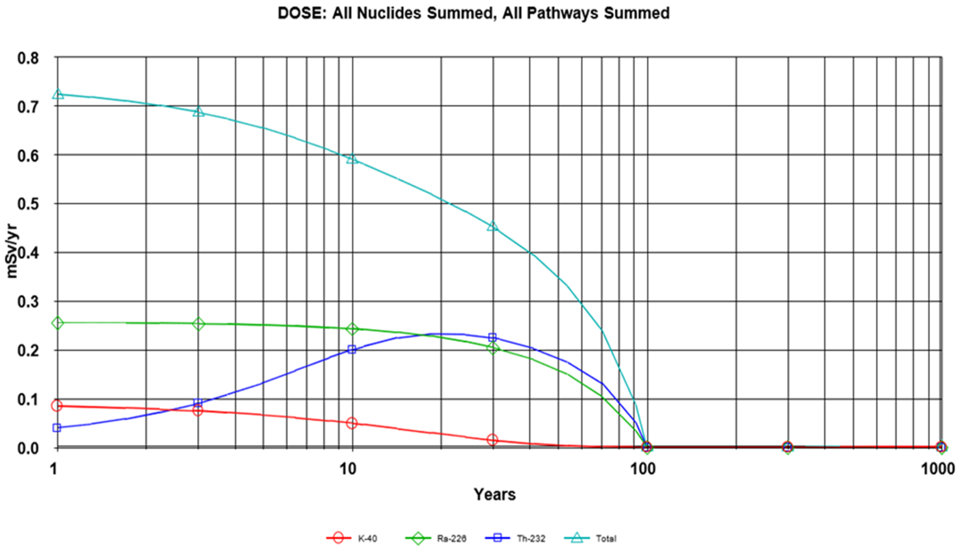 Radiation 02 00013 g003 Radiation 02 00013 g003