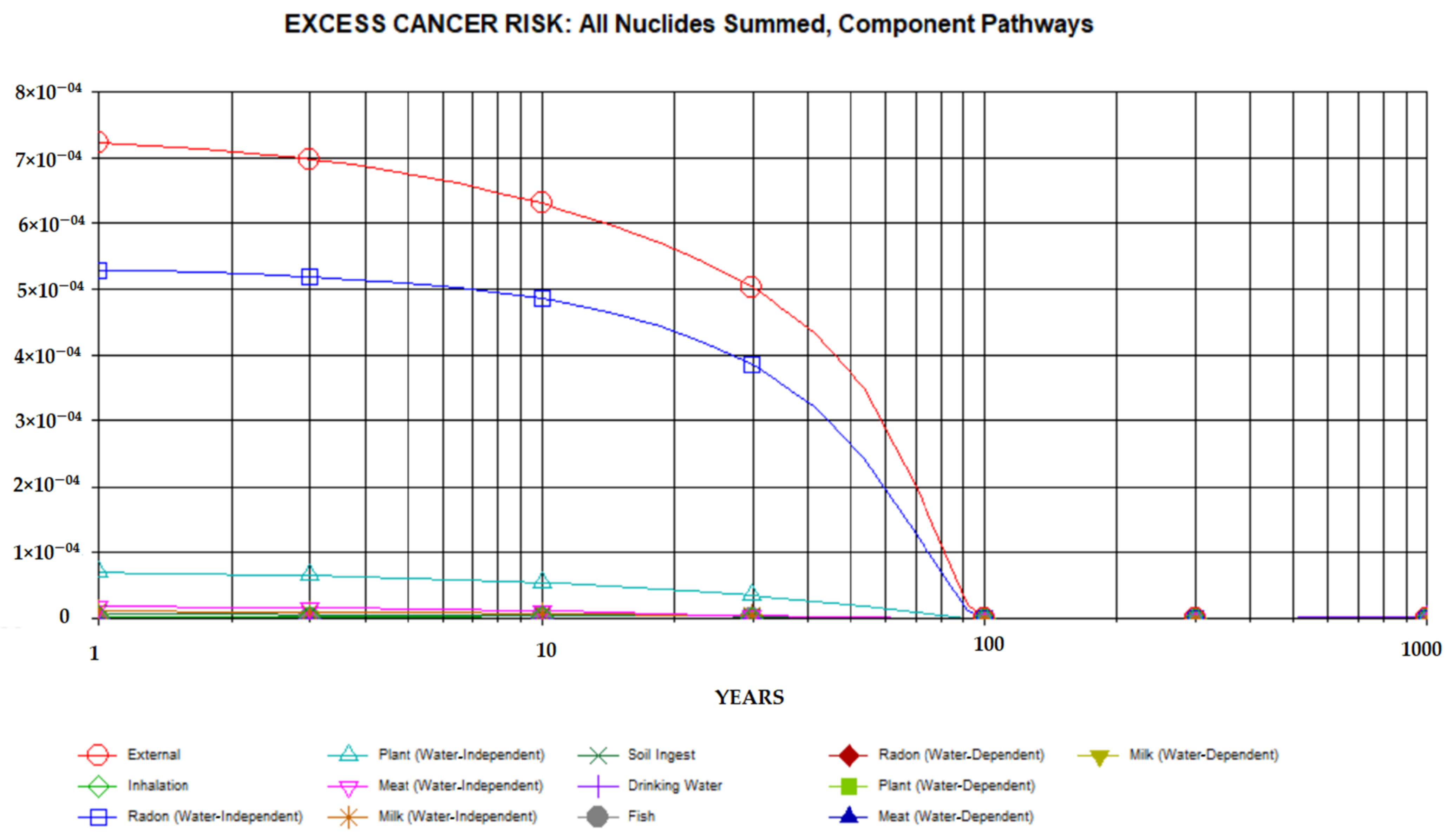 Radiation 02 00013 g006 Radiation 02 00013 g006