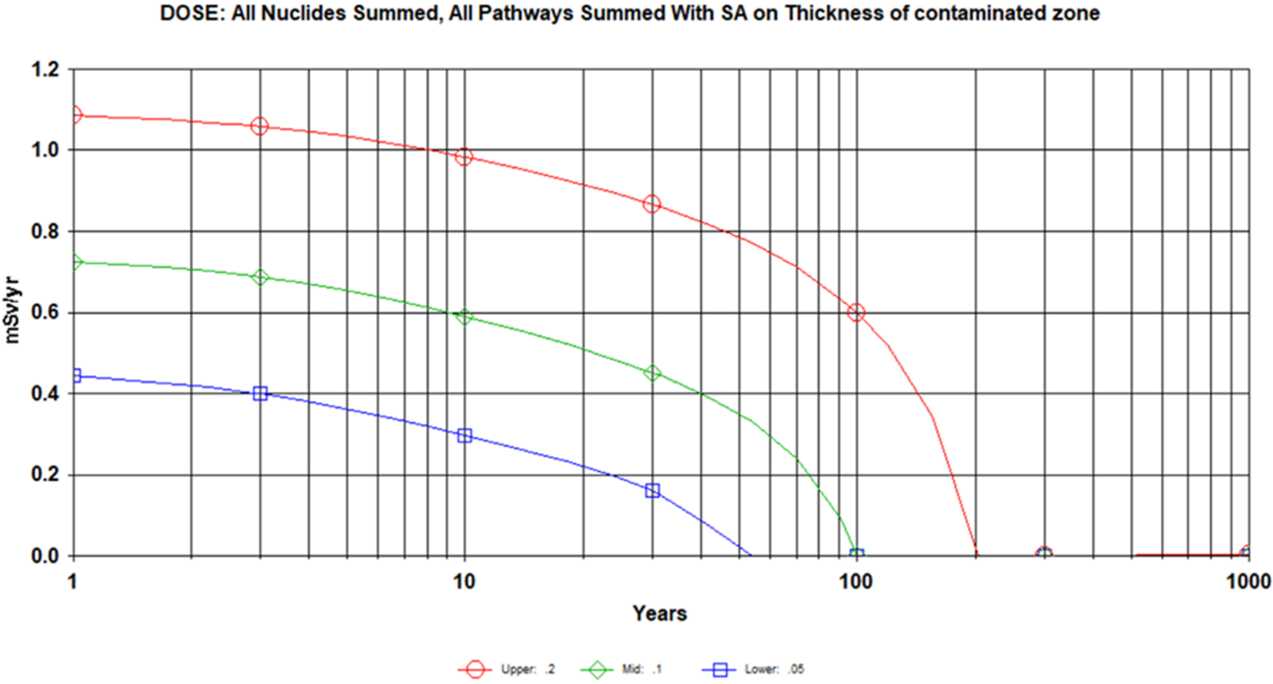 Radiation 02 00013 g007 Radiation 02 00013 g007