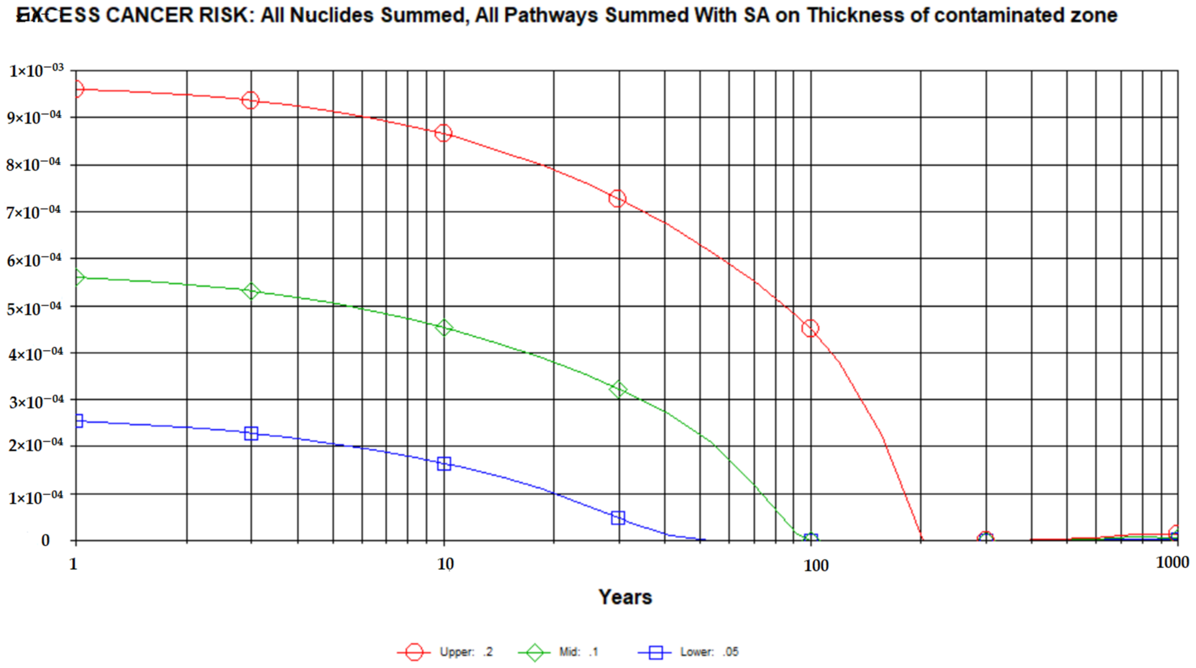 Radiation 02 00013 g008 Radiation 02 00013 g008
