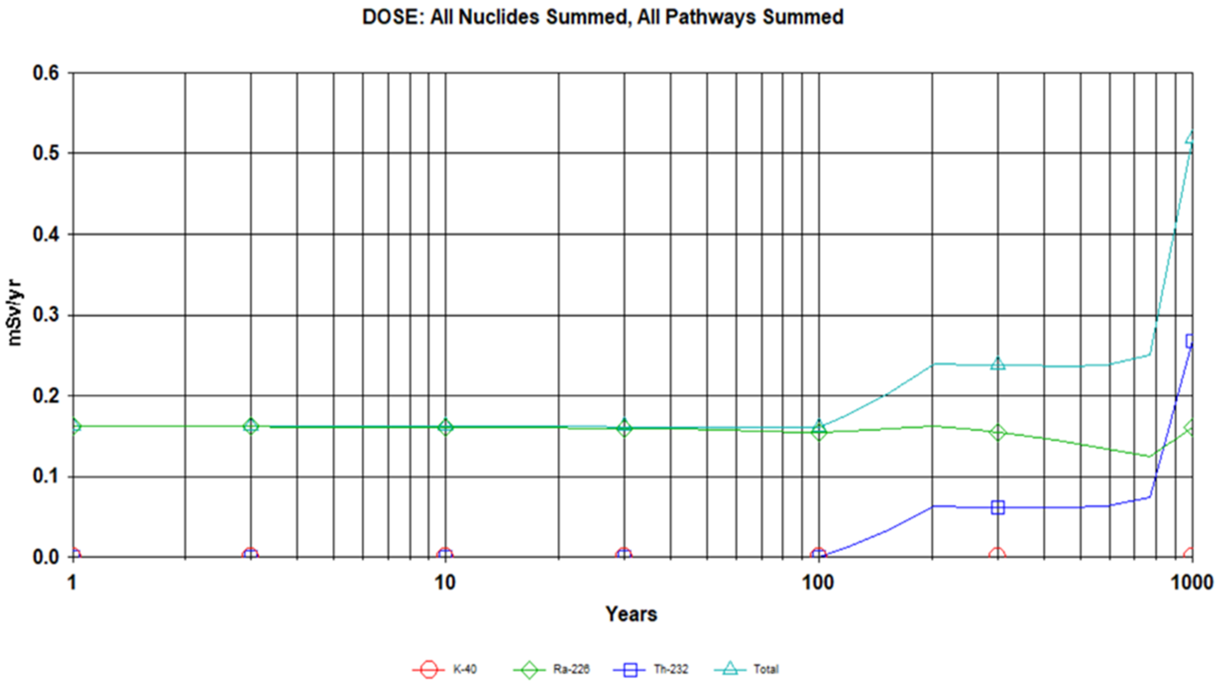 Radiation 02 00013 g009 Radiation 02 00013 g009
