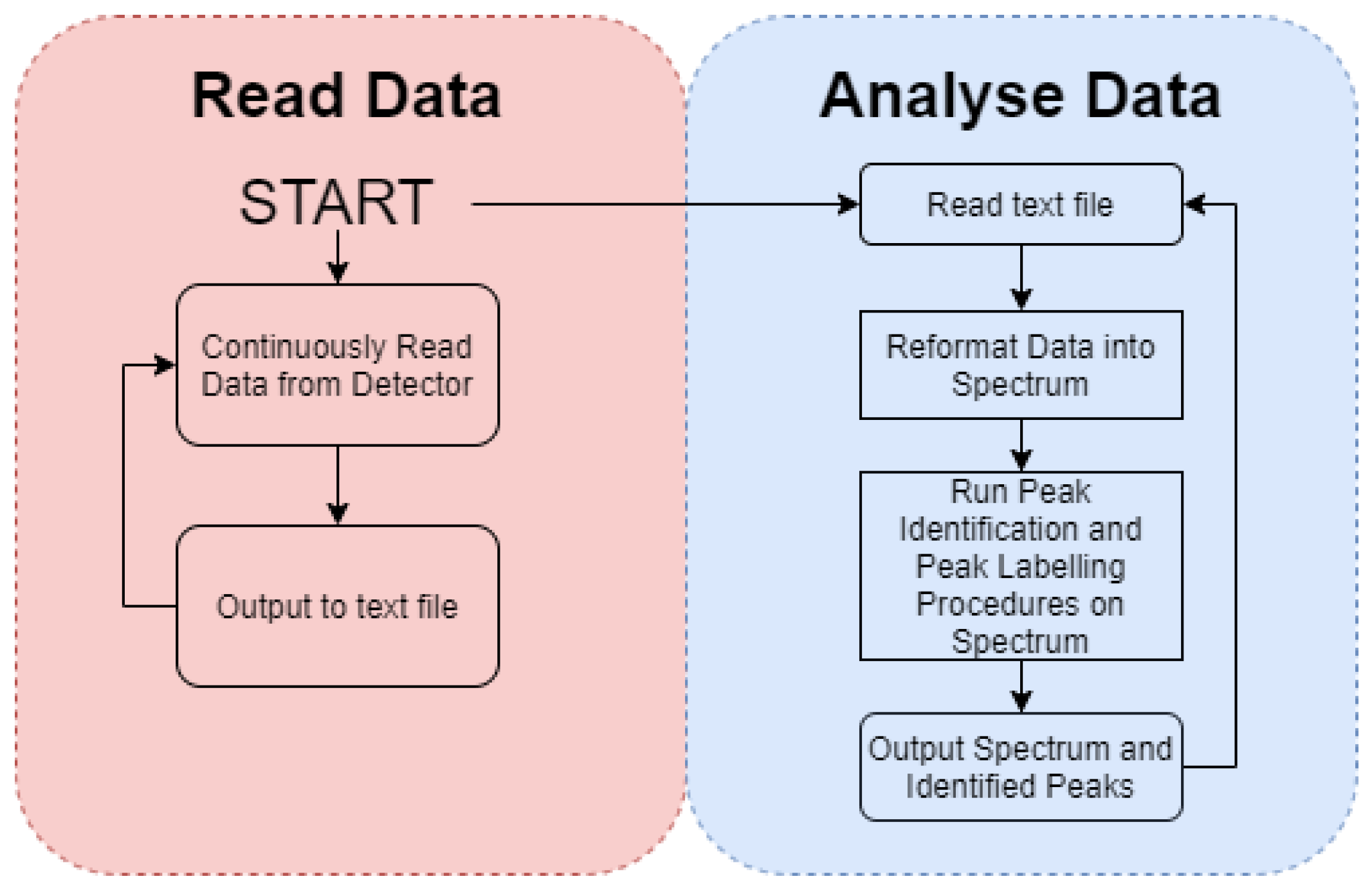 Radiation 02 00014 g001