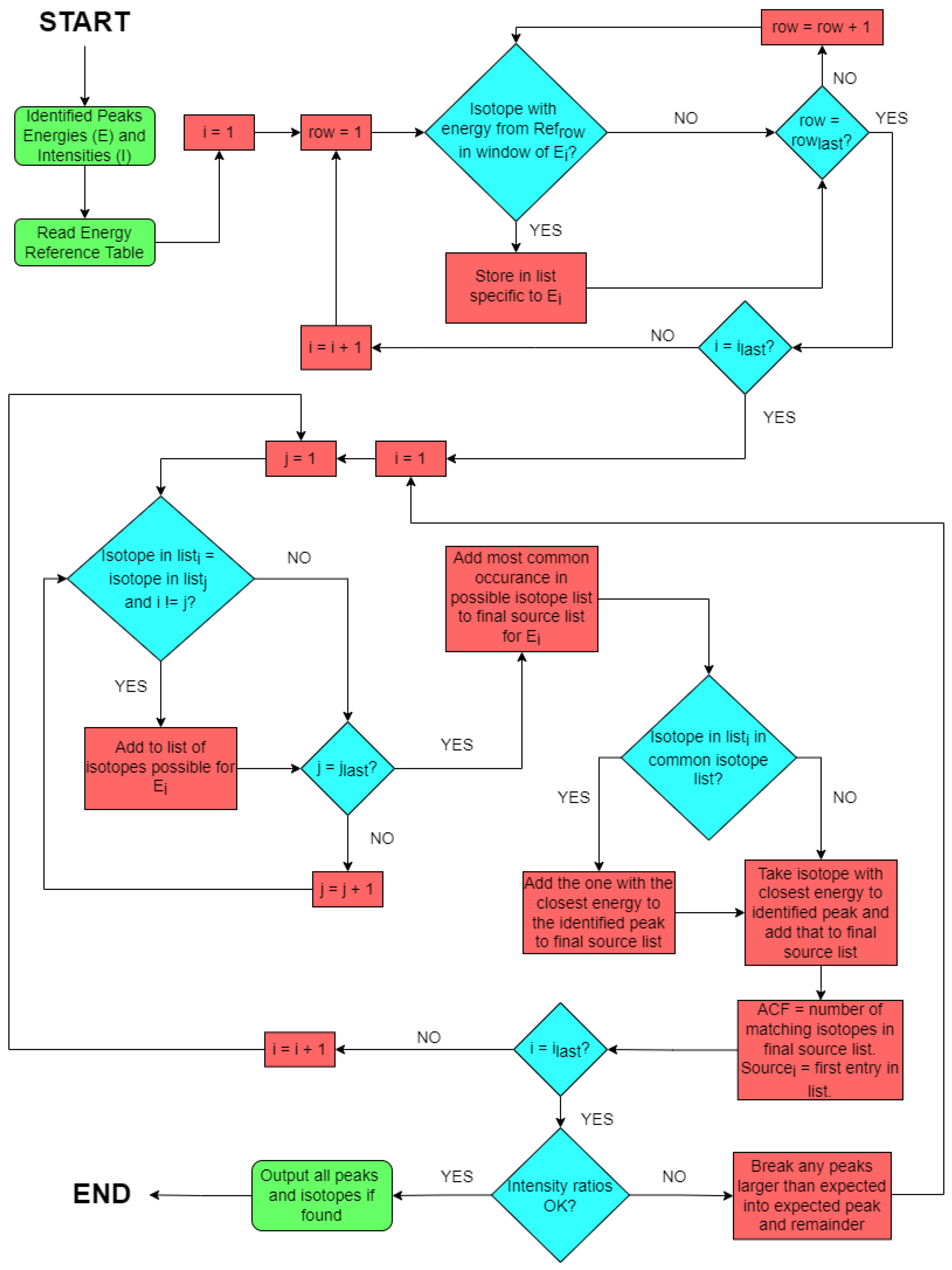 Radiation 02 00014 g004