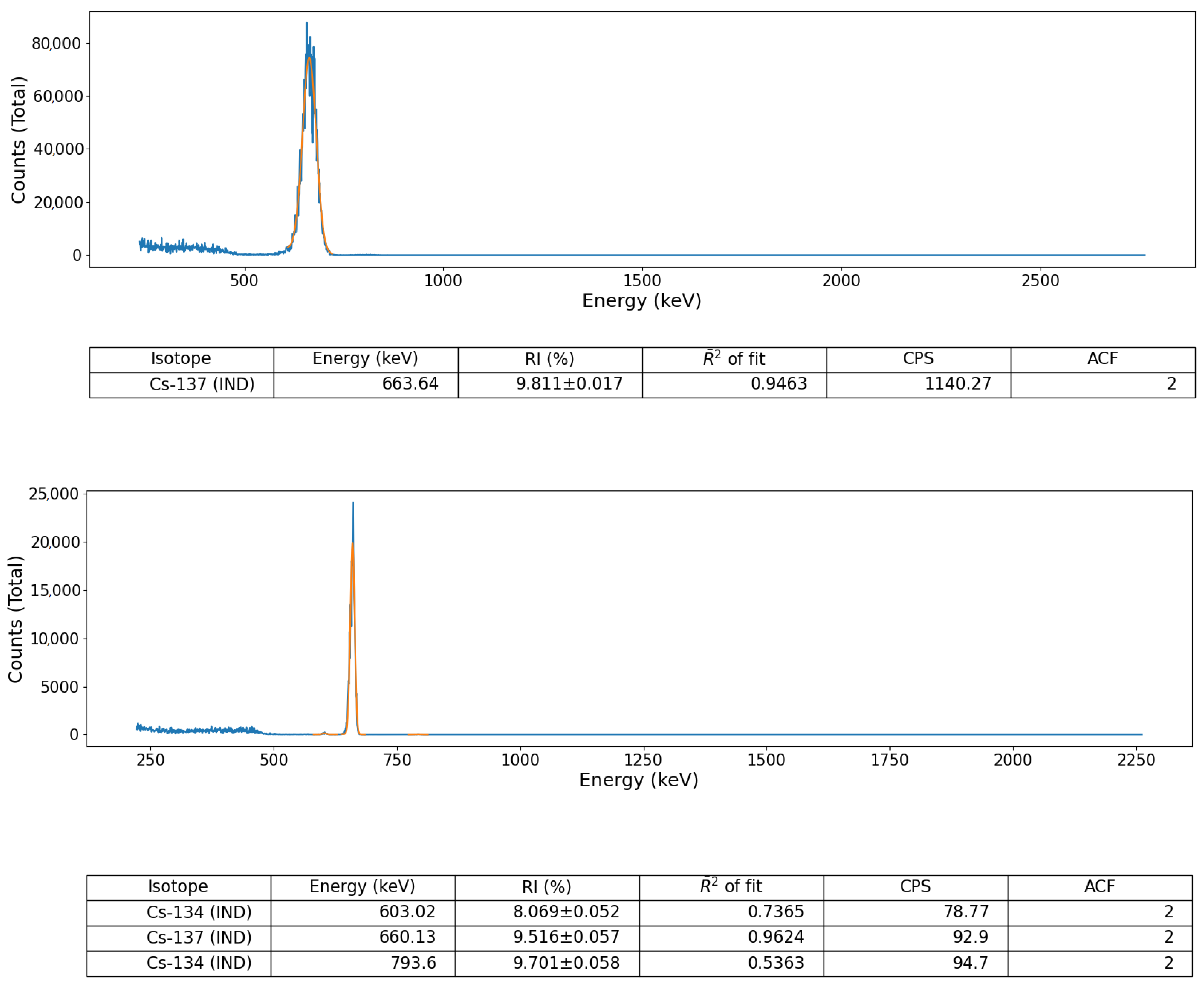 Radiation 02 00014 g006