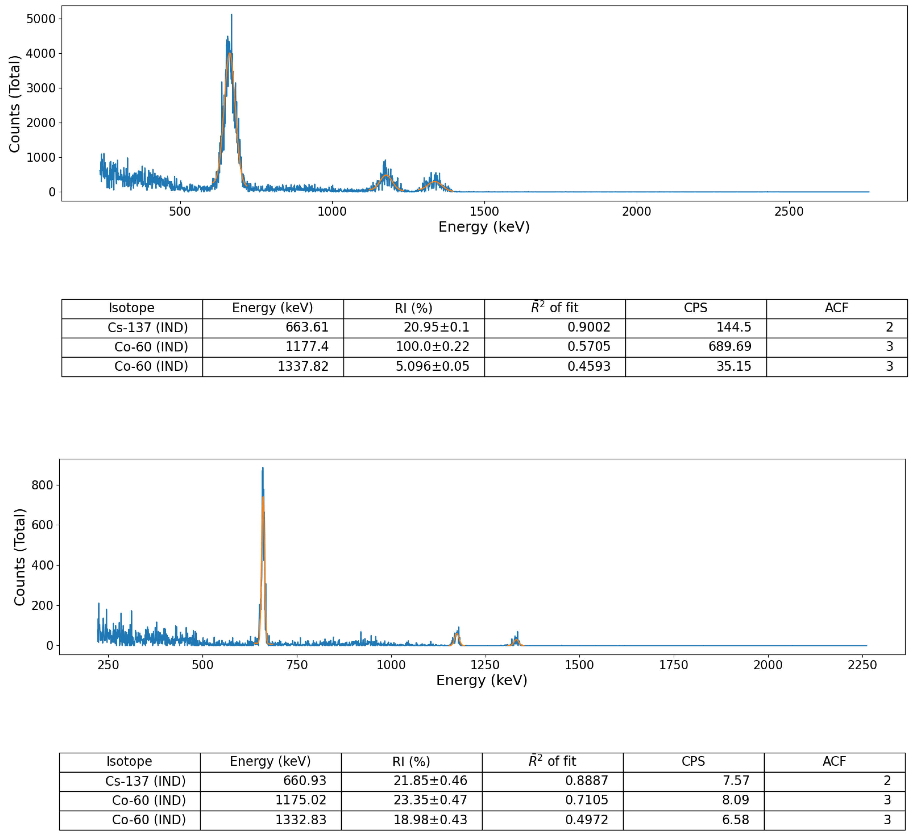 Radiation 02 00014 g007