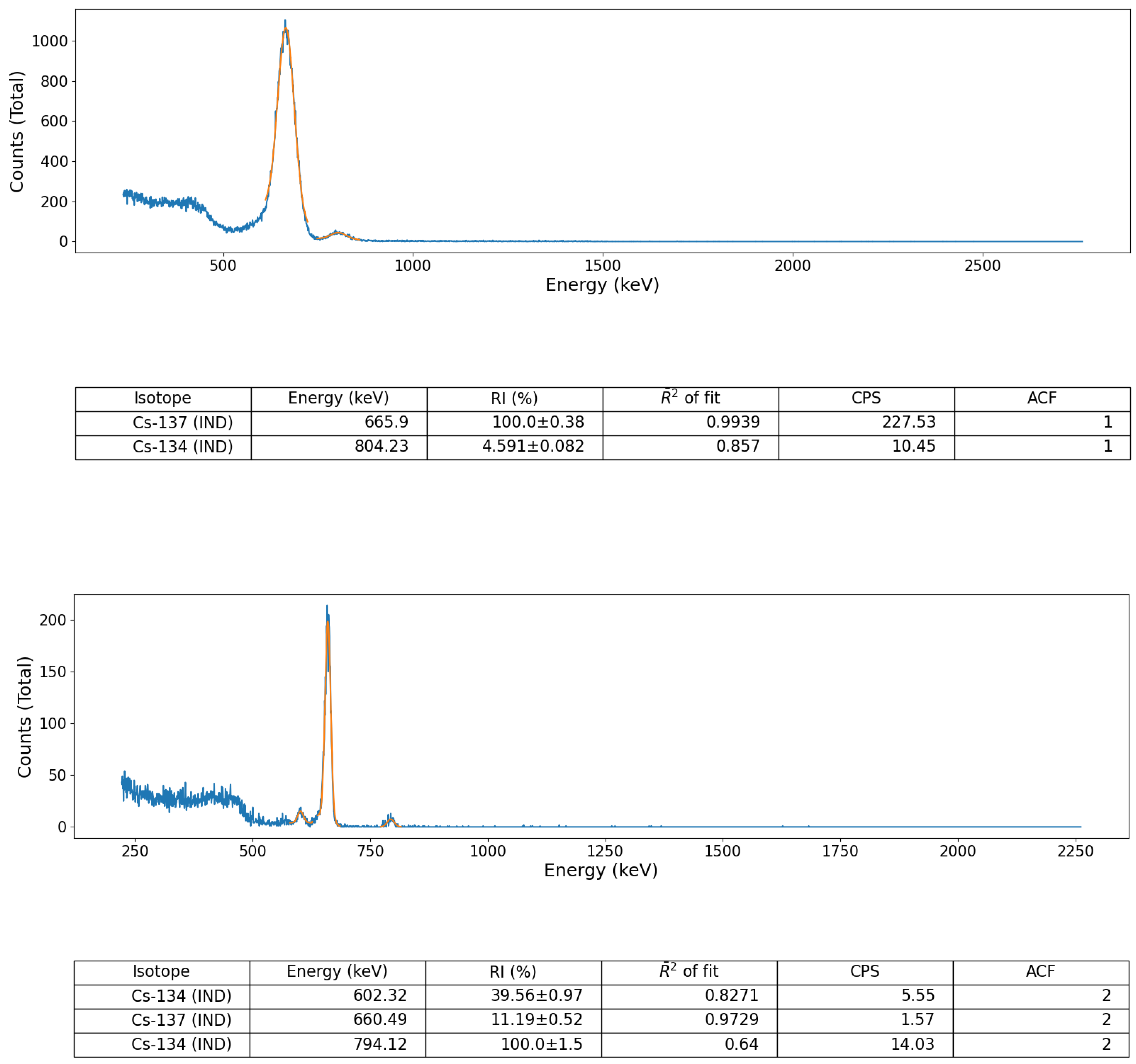 Radiation 02 00014 g008