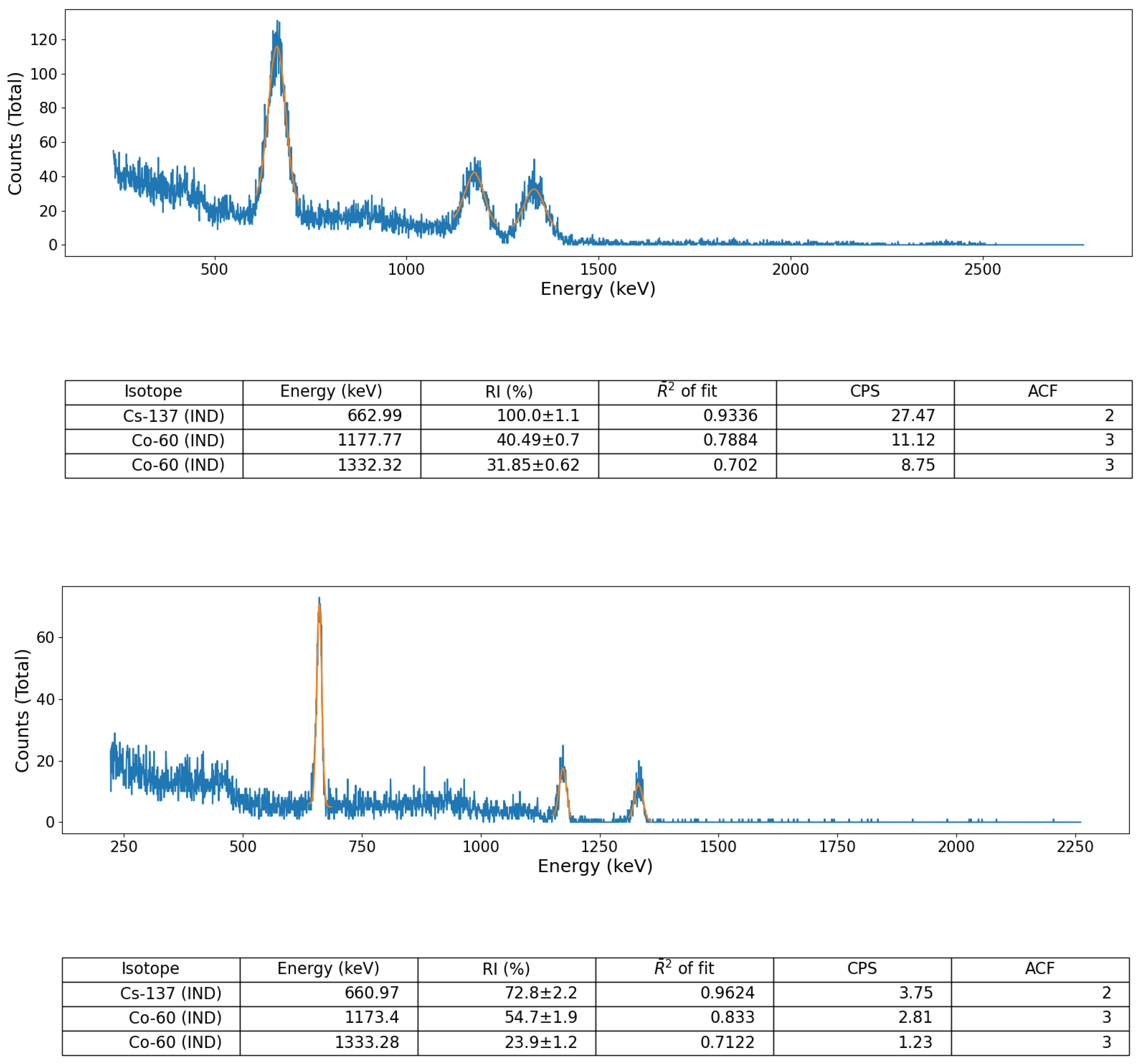 Radiation 02 00014 g009