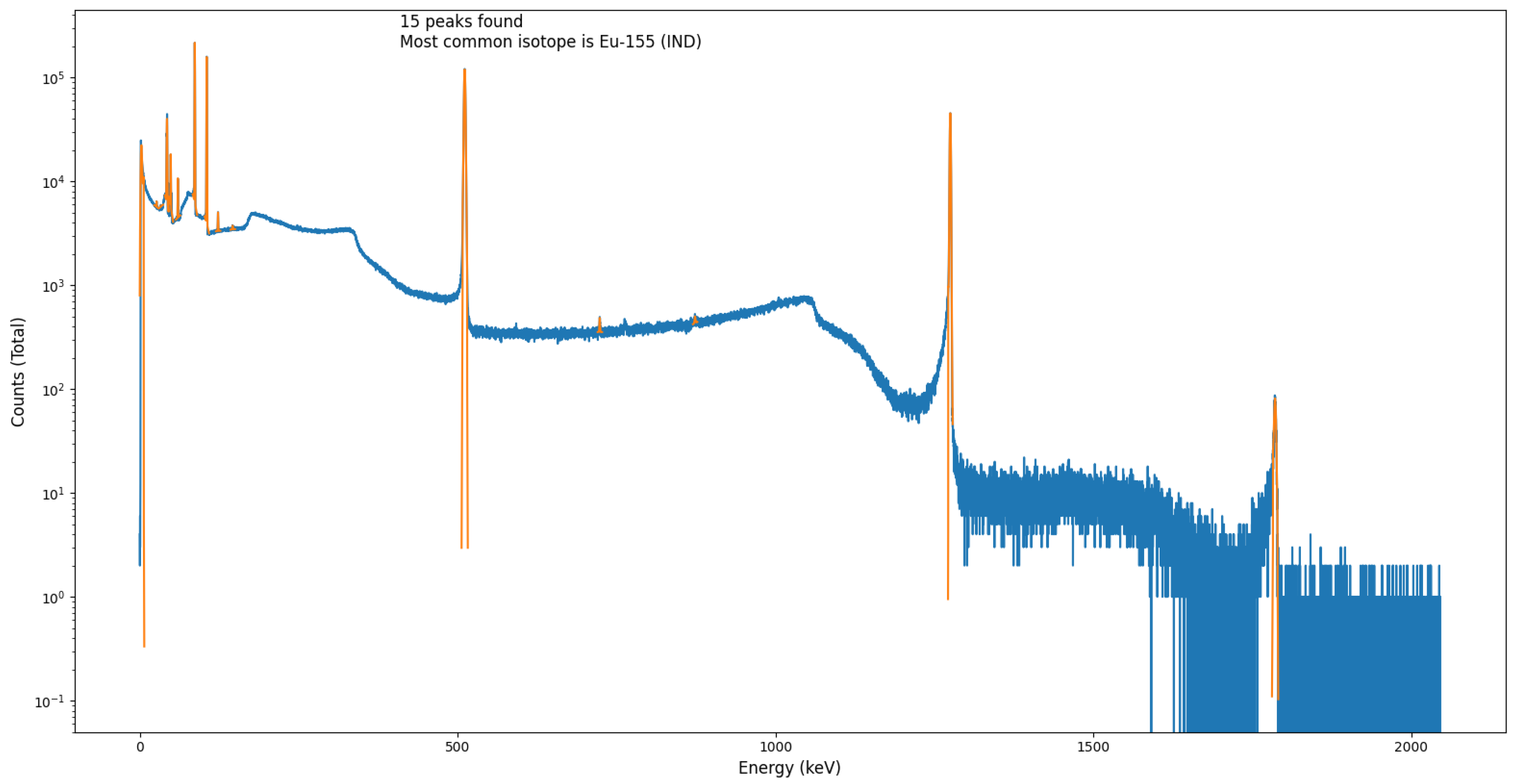 Radiation 02 00014 g011