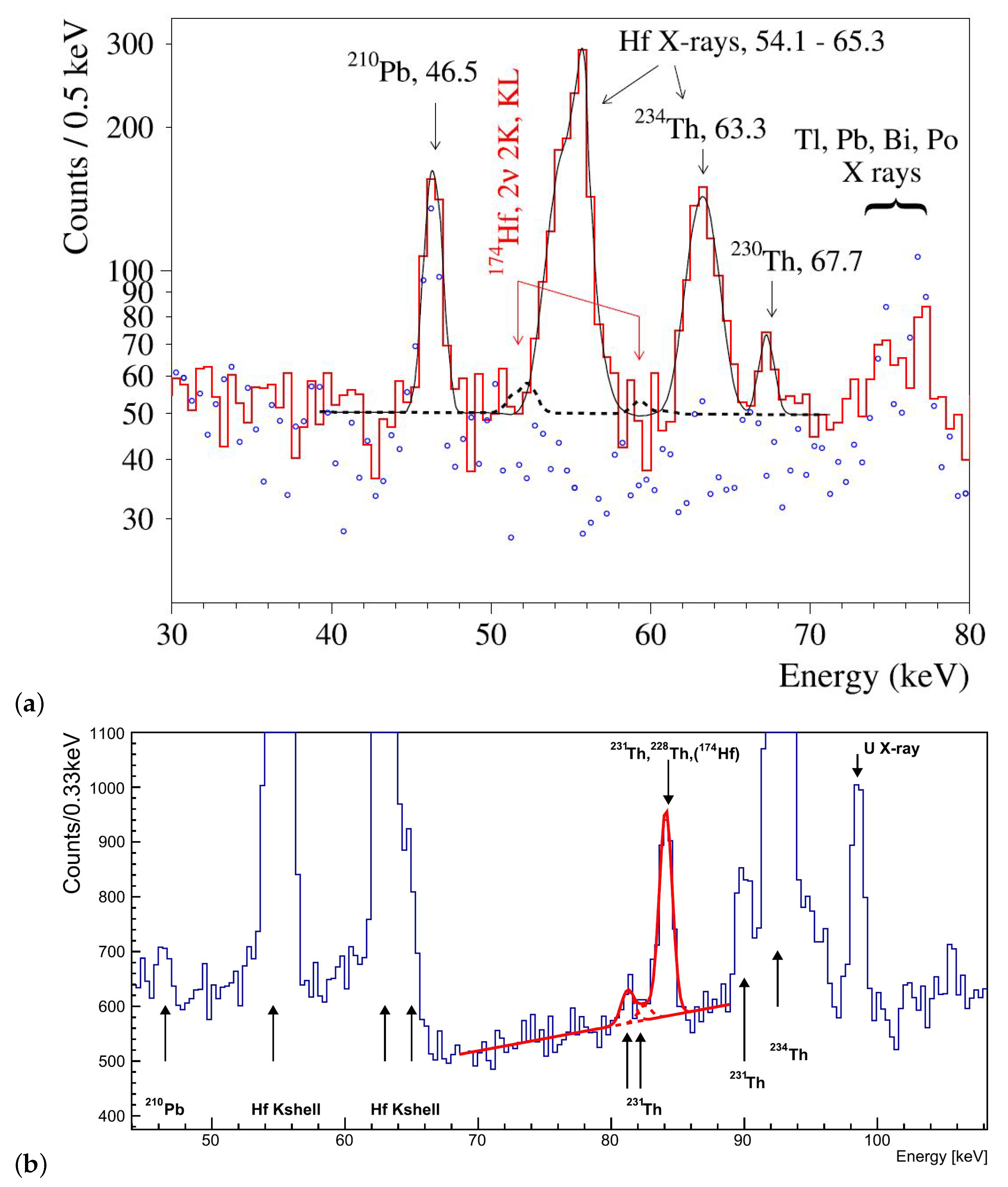 Radiation 02 00017 g003