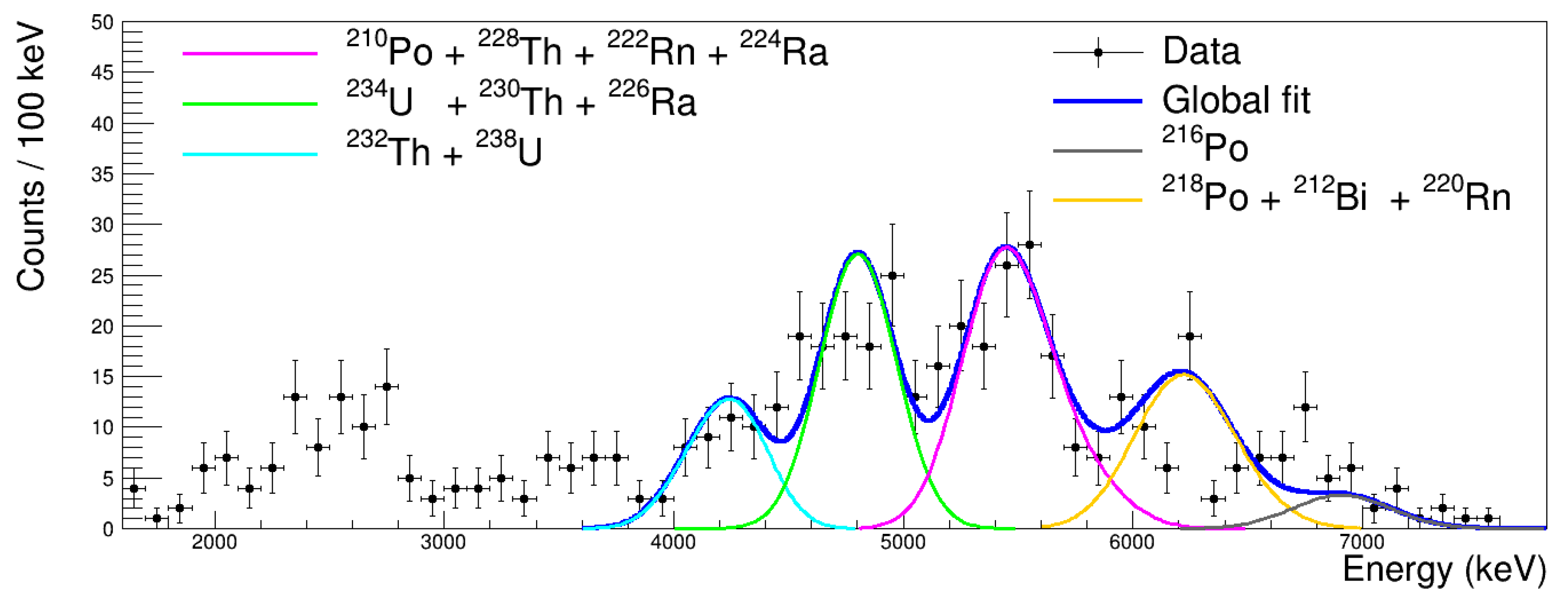 Radiation 02 00017 g006