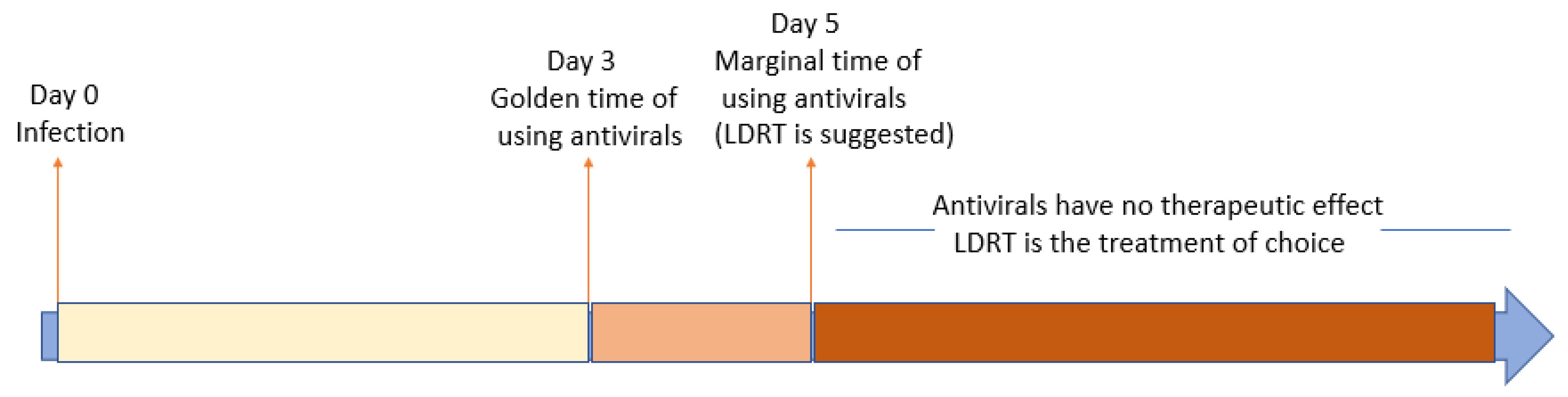 Radiation 02 00020 g001 550