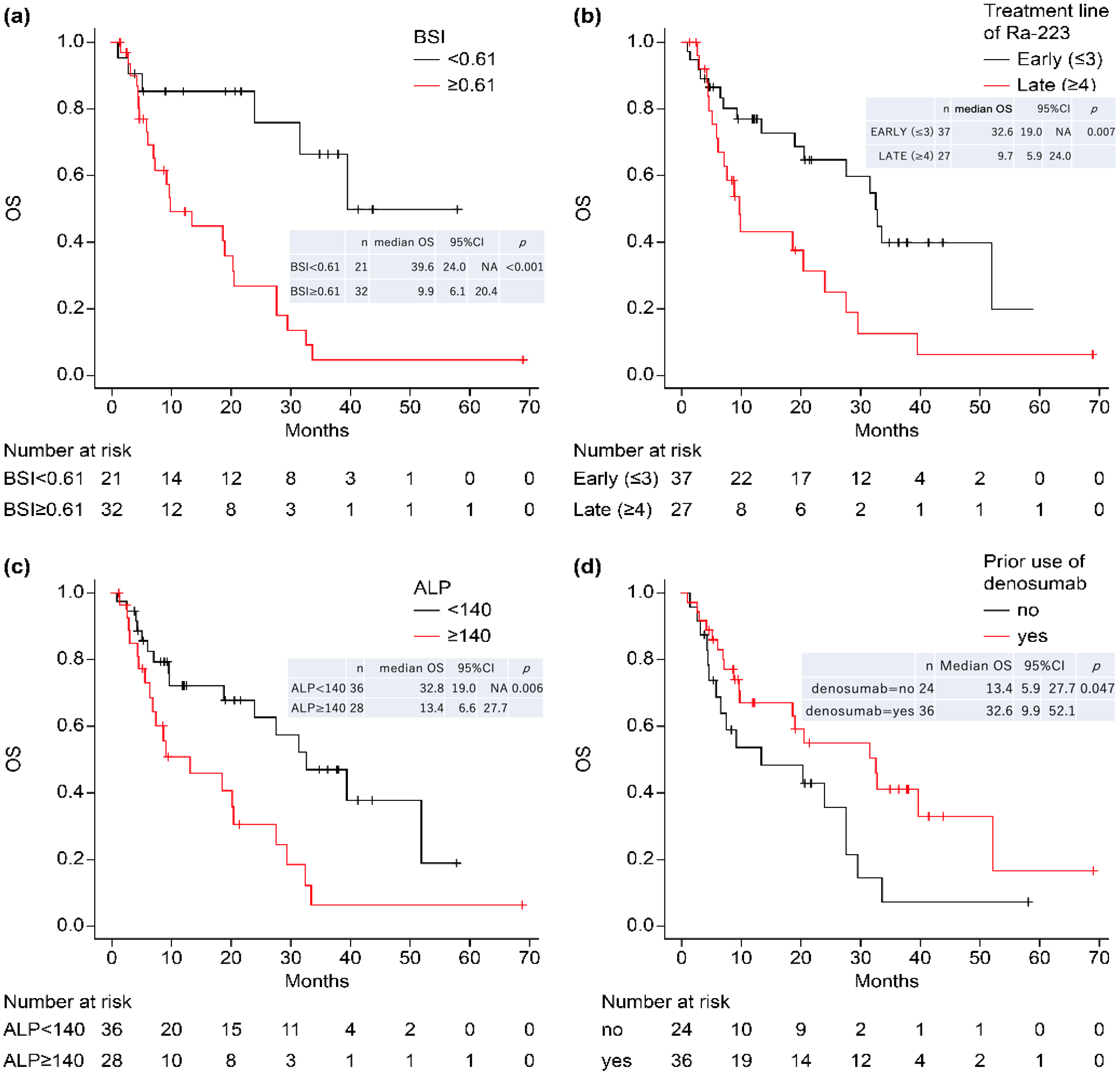 Radiation 02 00021 g002 550