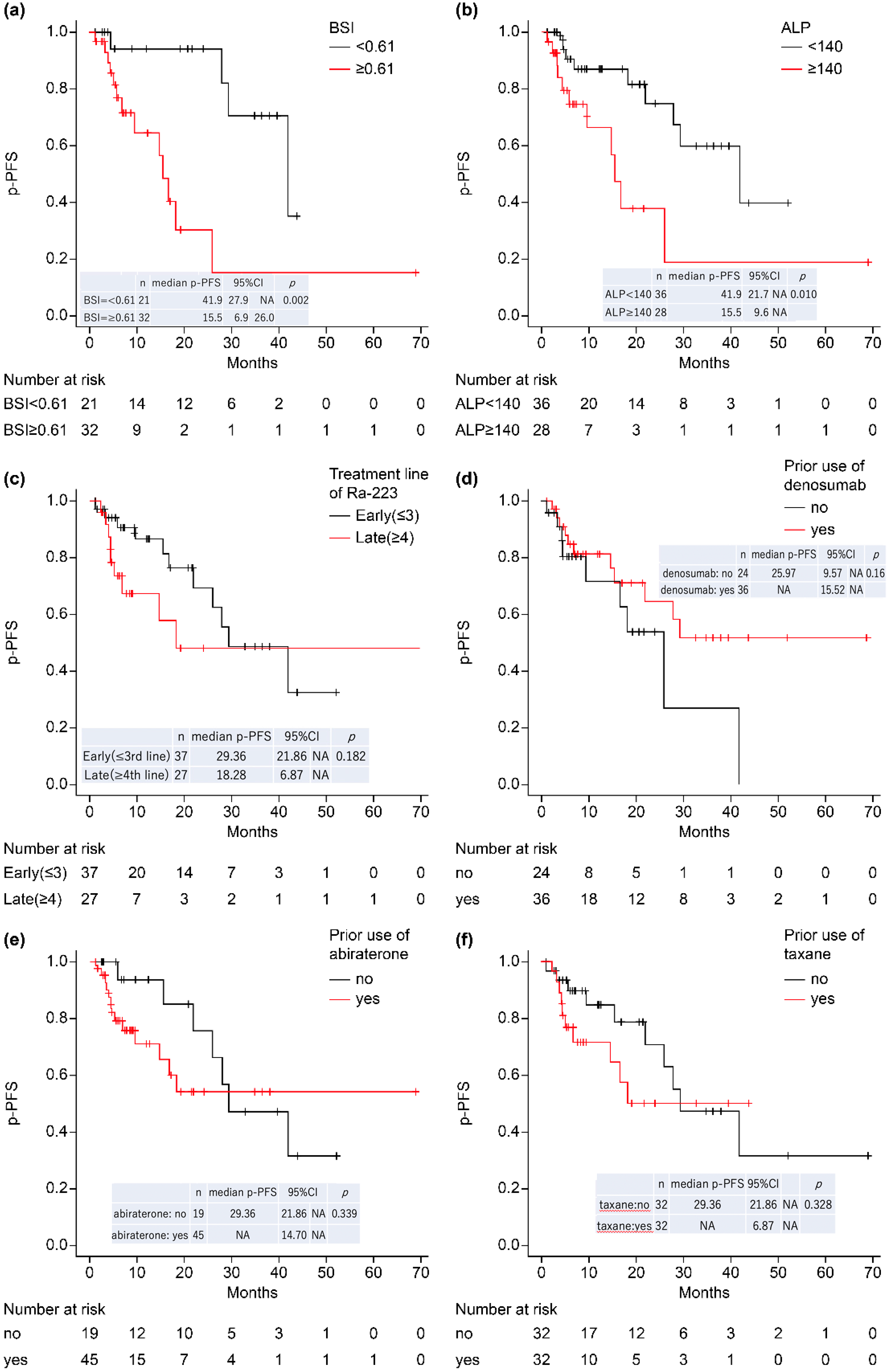 Radiation 02 00021 g003 550