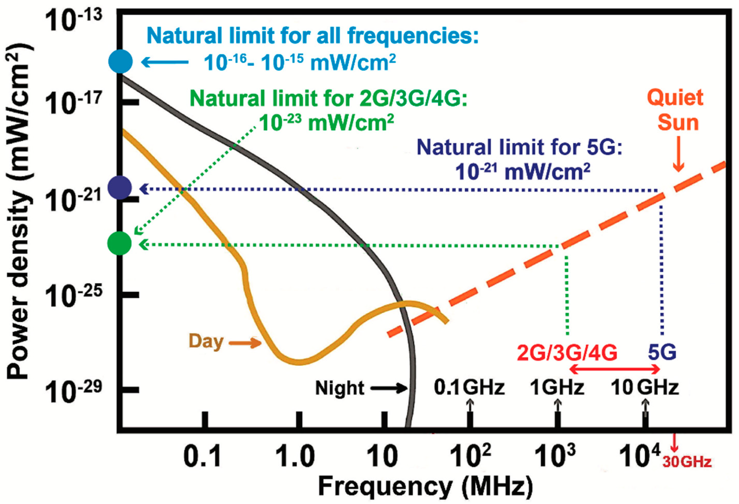 Radiation 02 00022 g001 Radiation 02 00022 g001