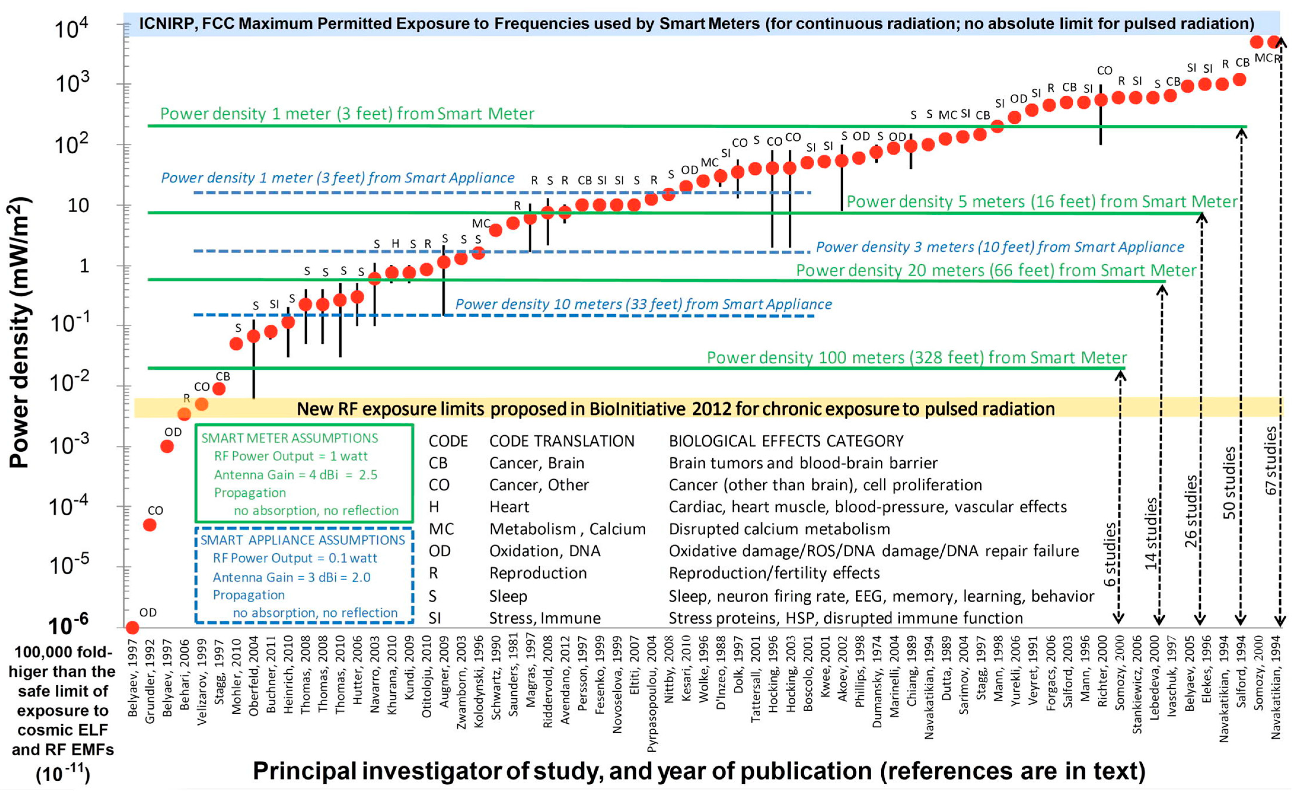 Radiation 02 00022 g003 Radiation 02 00022 g003