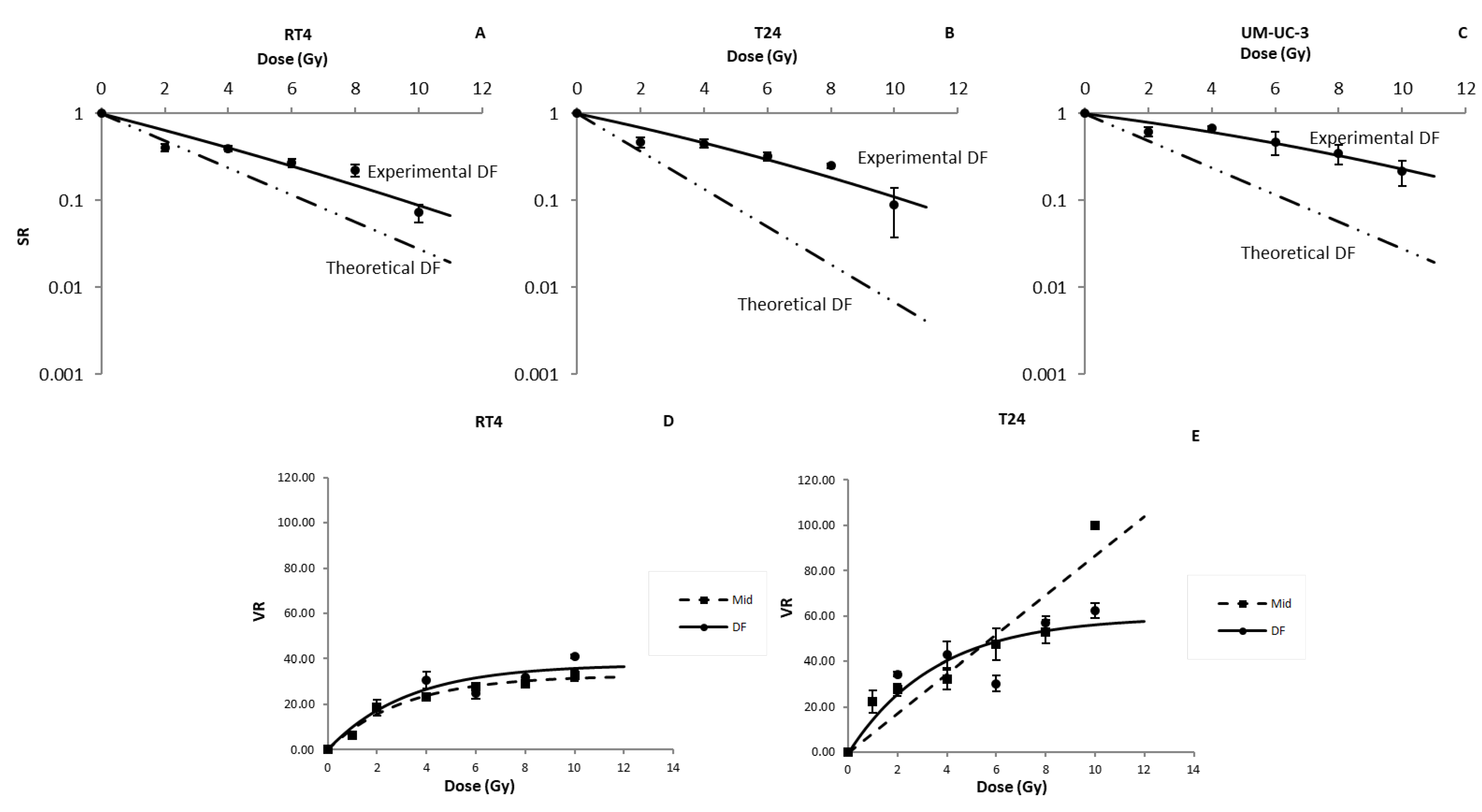 Radiation 02 00025 g006 Radiation 02 00025 g006