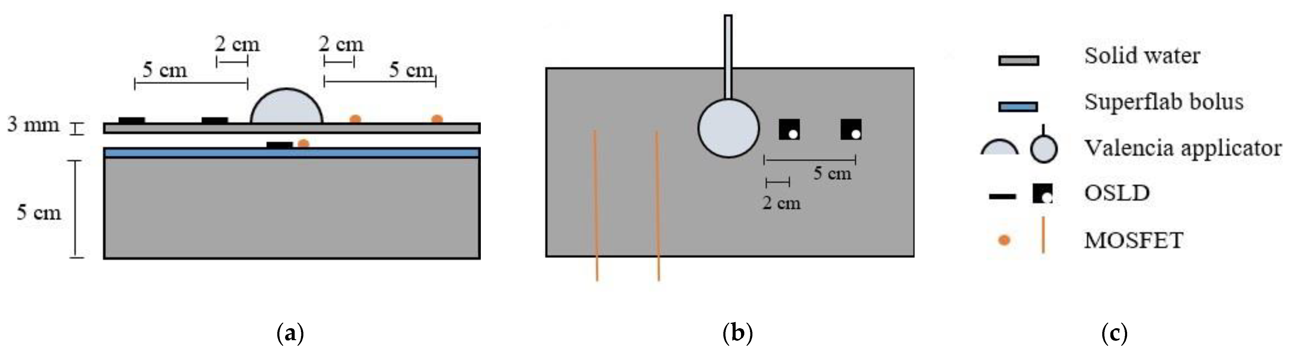 Radiation 02 00026 g008 Radiation 02 00026 g008