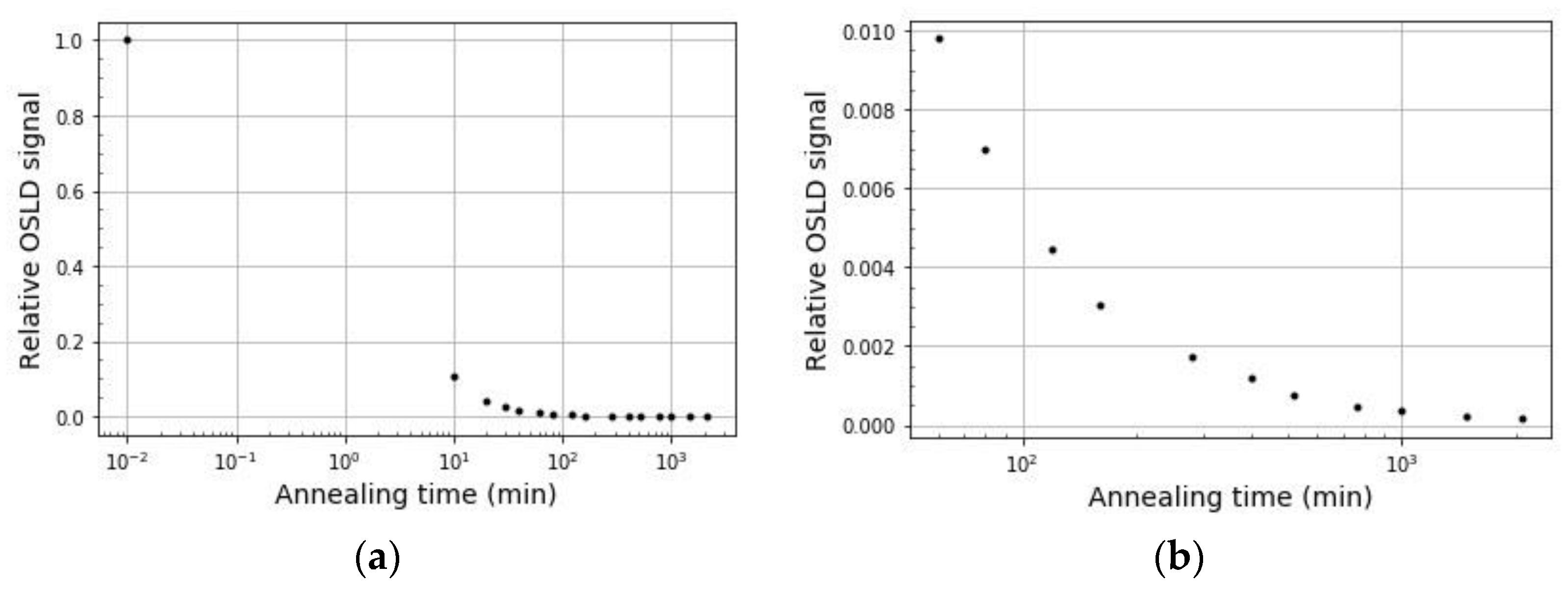 Radiation 02 00026 g014 Radiation 02 00026 g014
