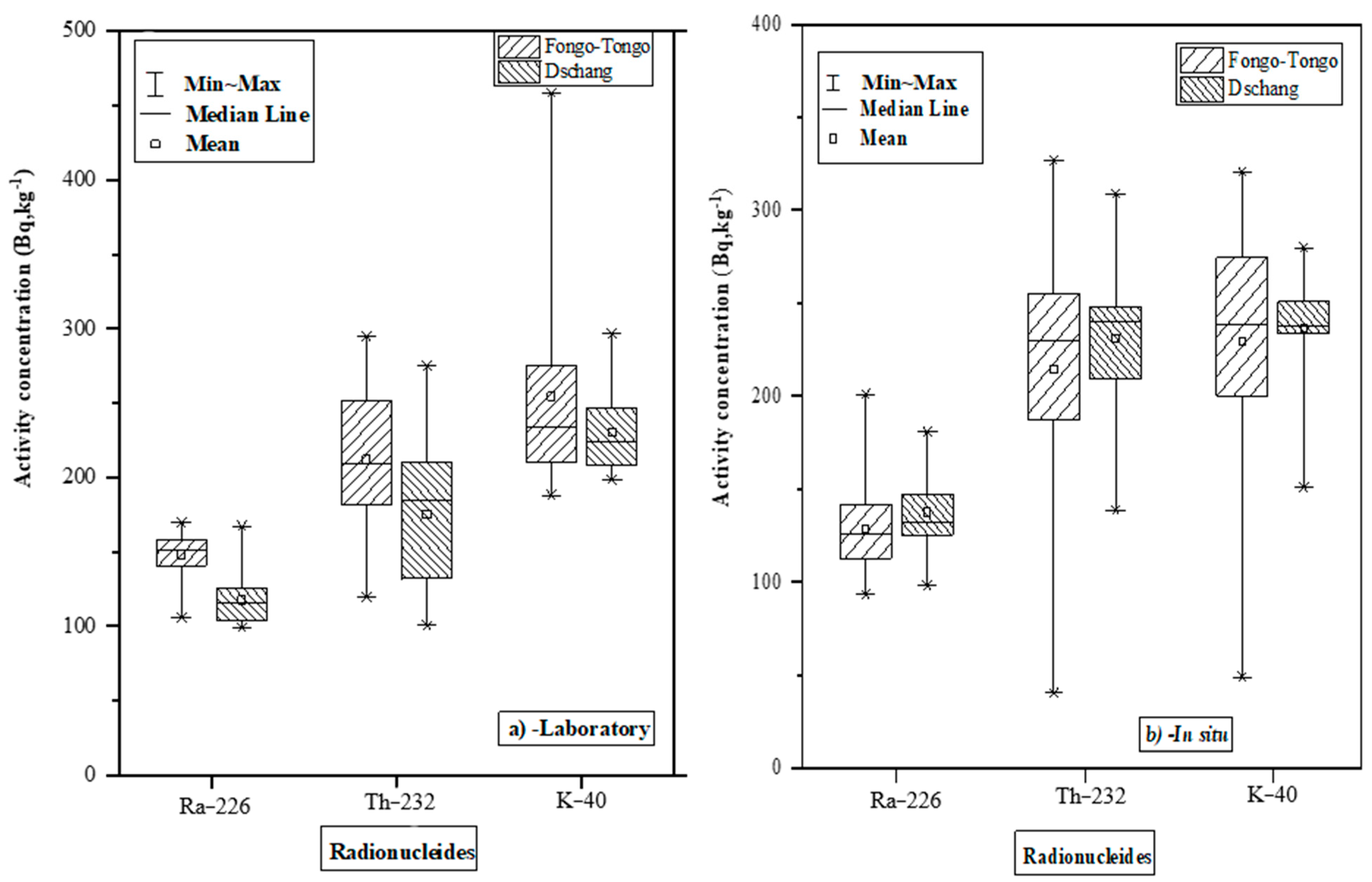 Radiation 02 00029 g002 Radiation 02 00029 g002