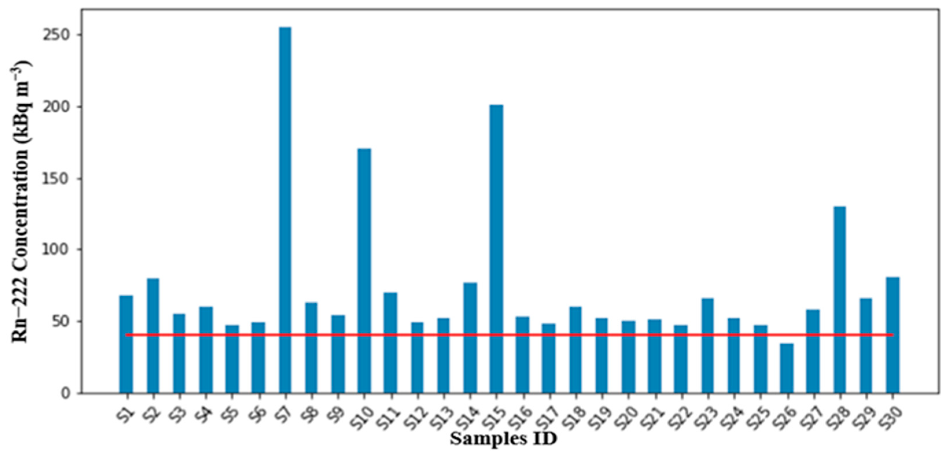 Radiation 02 00029 g003 Radiation 02 00029 g003