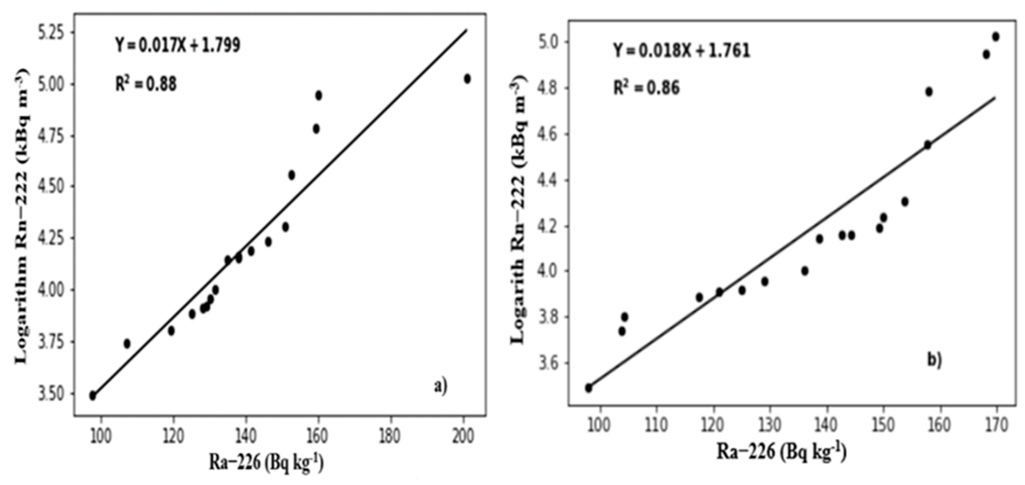 Radiation 02 00029 g004 Radiation 02 00029 g004