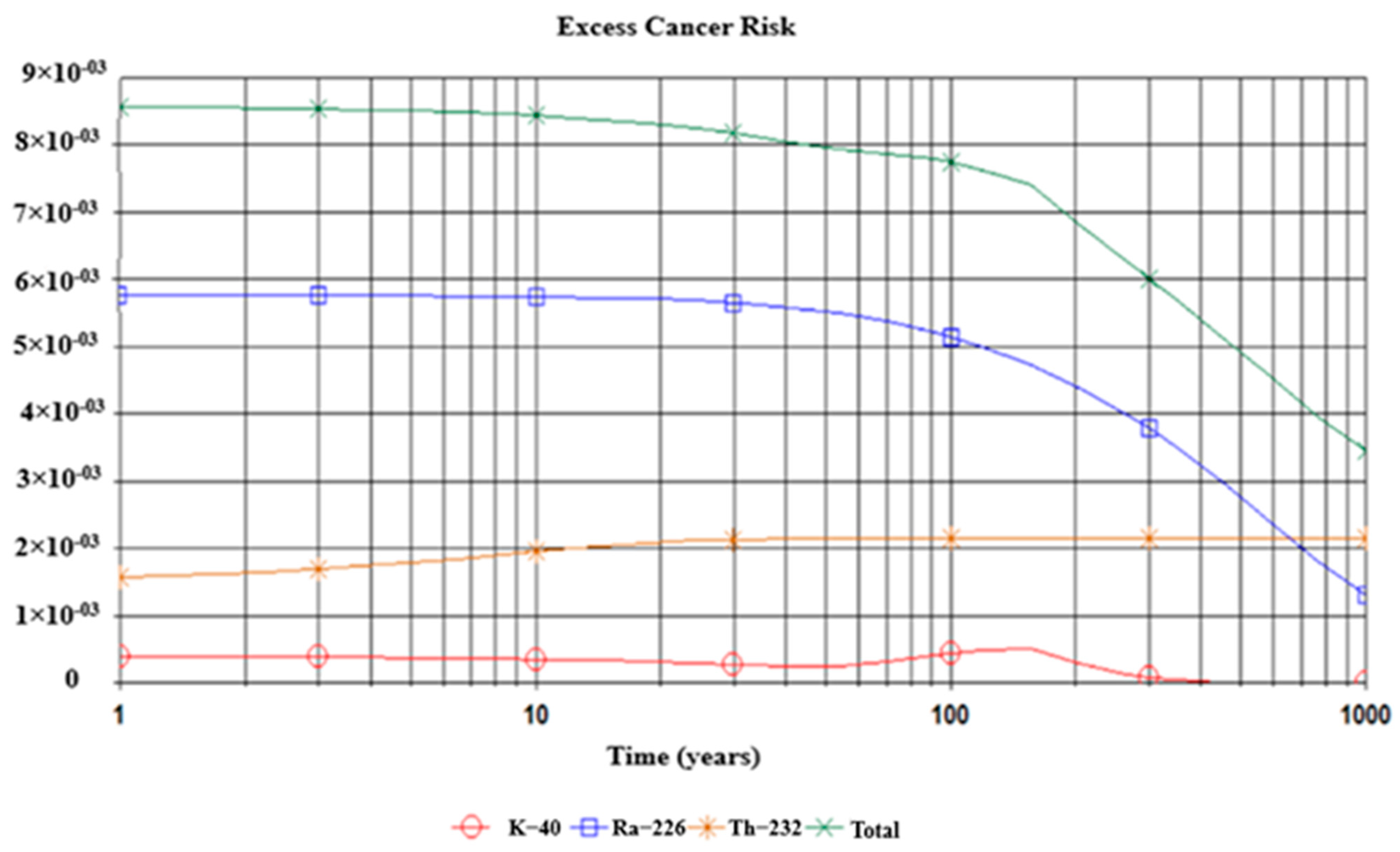 Radiation 02 00029 g006 Radiation 02 00029 g006