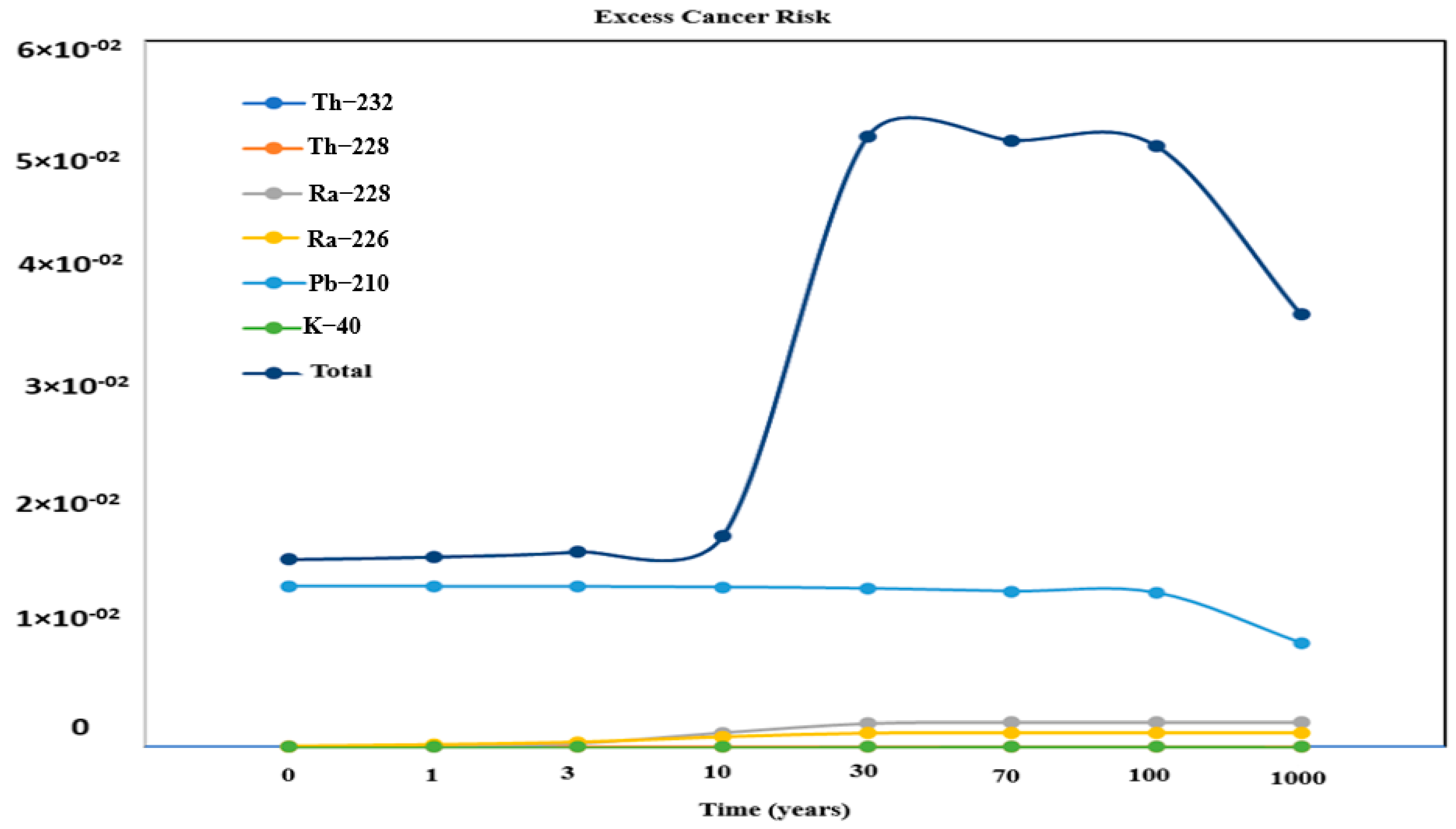 Radiation 02 00029 g007 Radiation 02 00029 g007