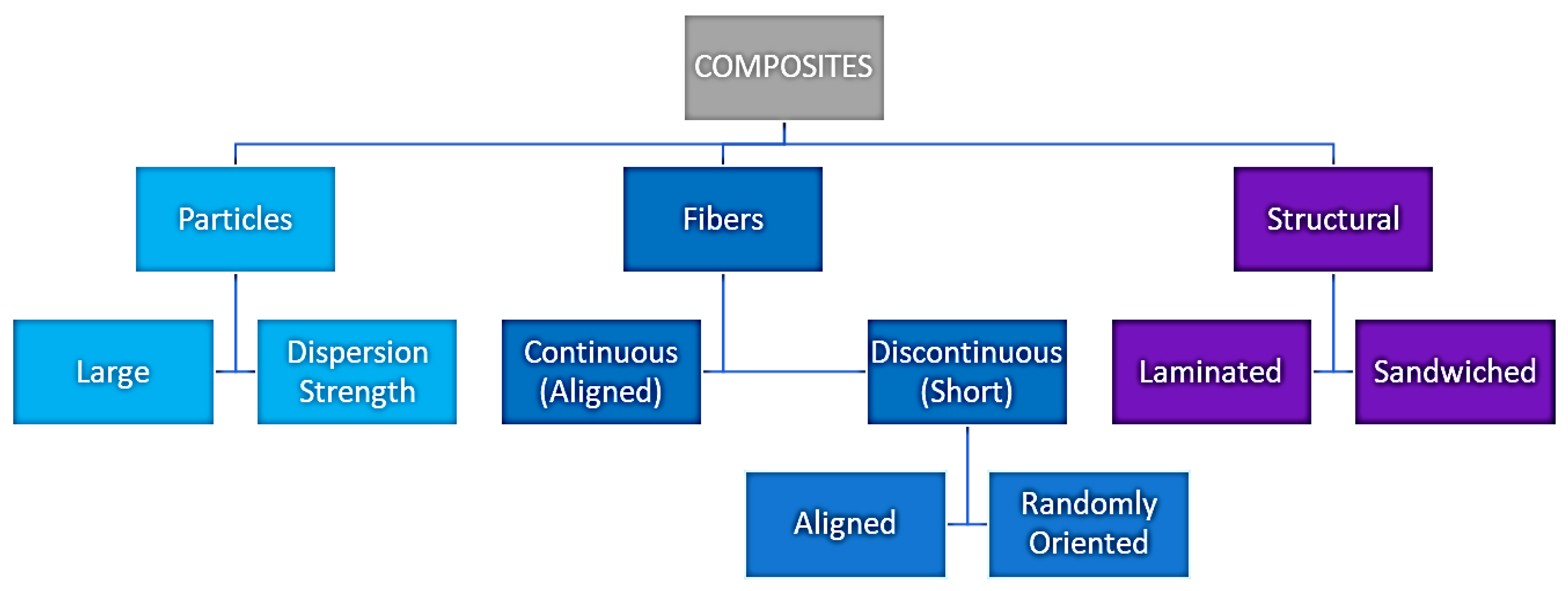 The diversity and commonalities of the radiation-resistance