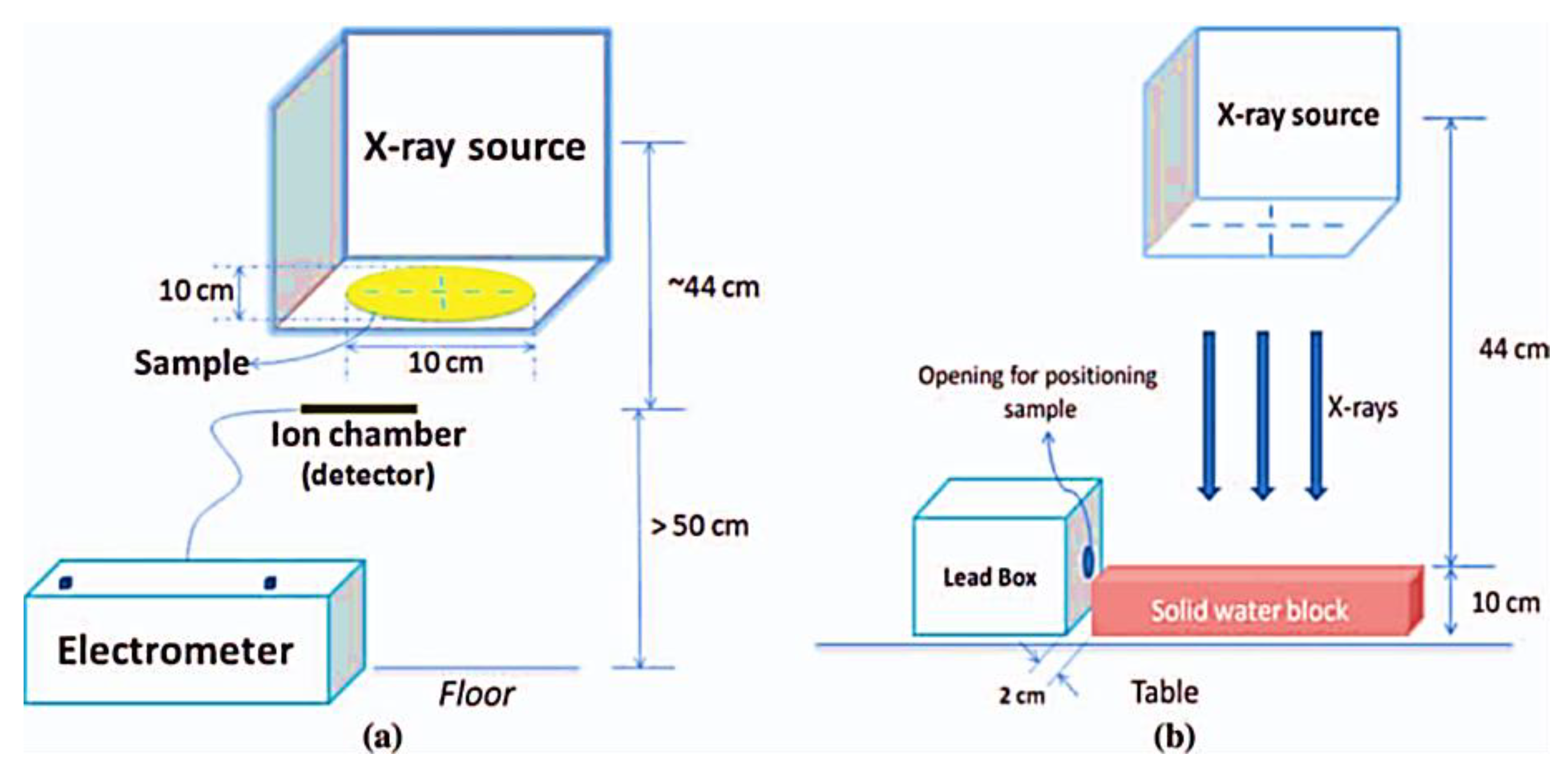 Radiation 03 00001 g003